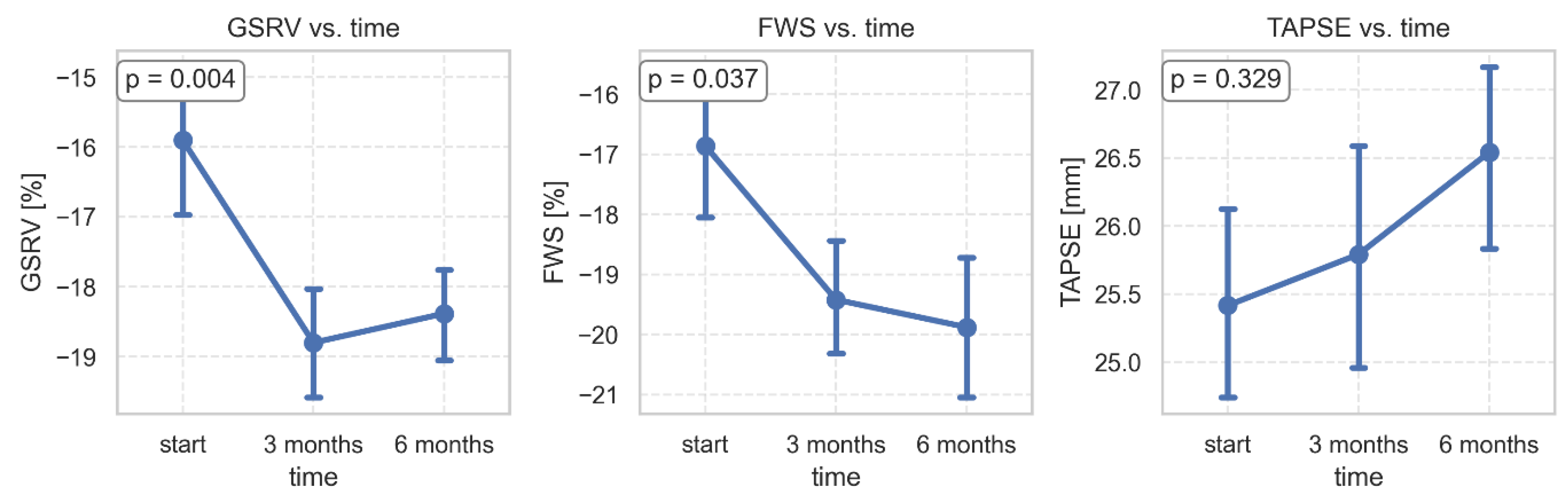 Preprints 172423 g007
