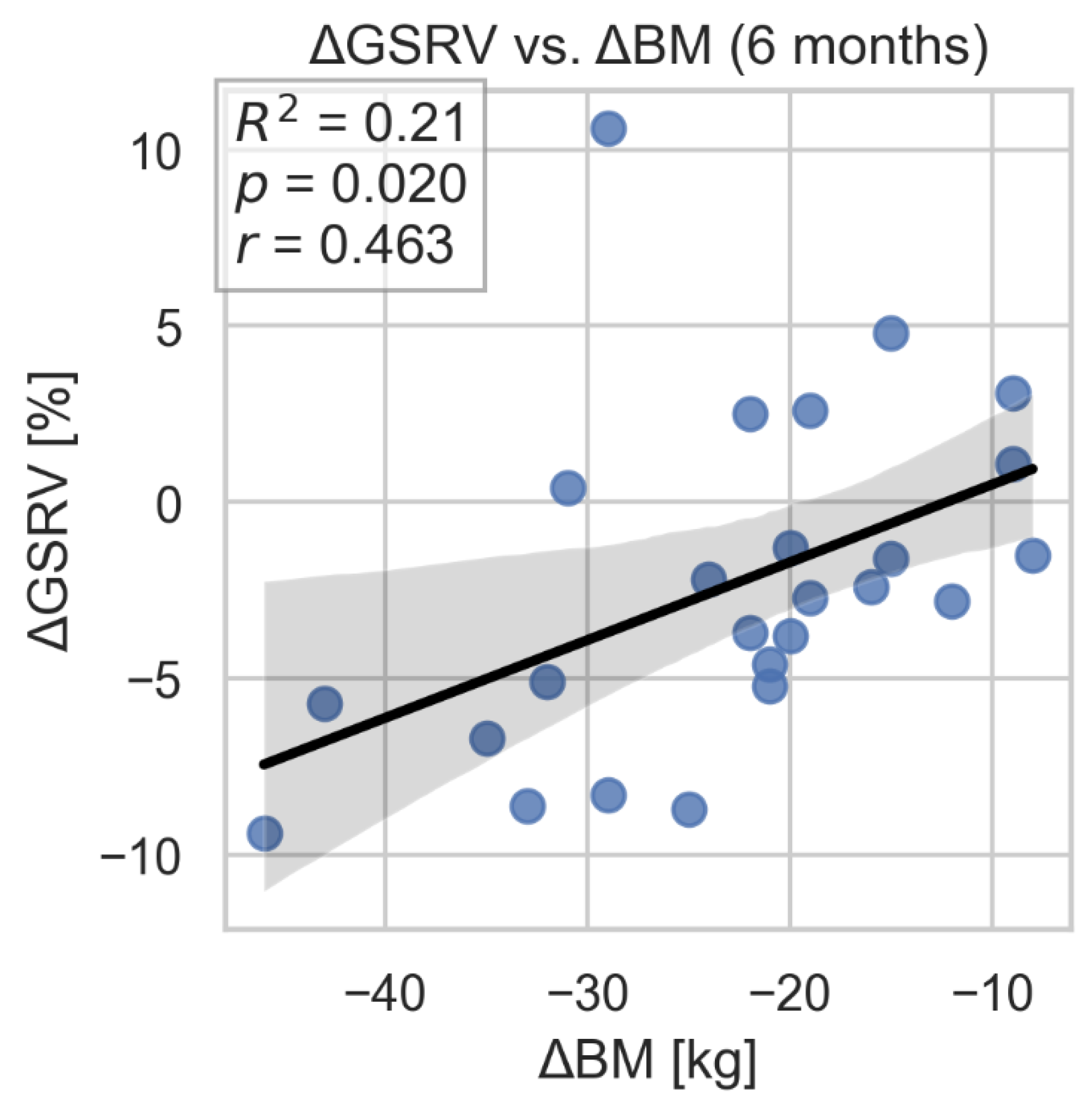 Preprints 172423 g009