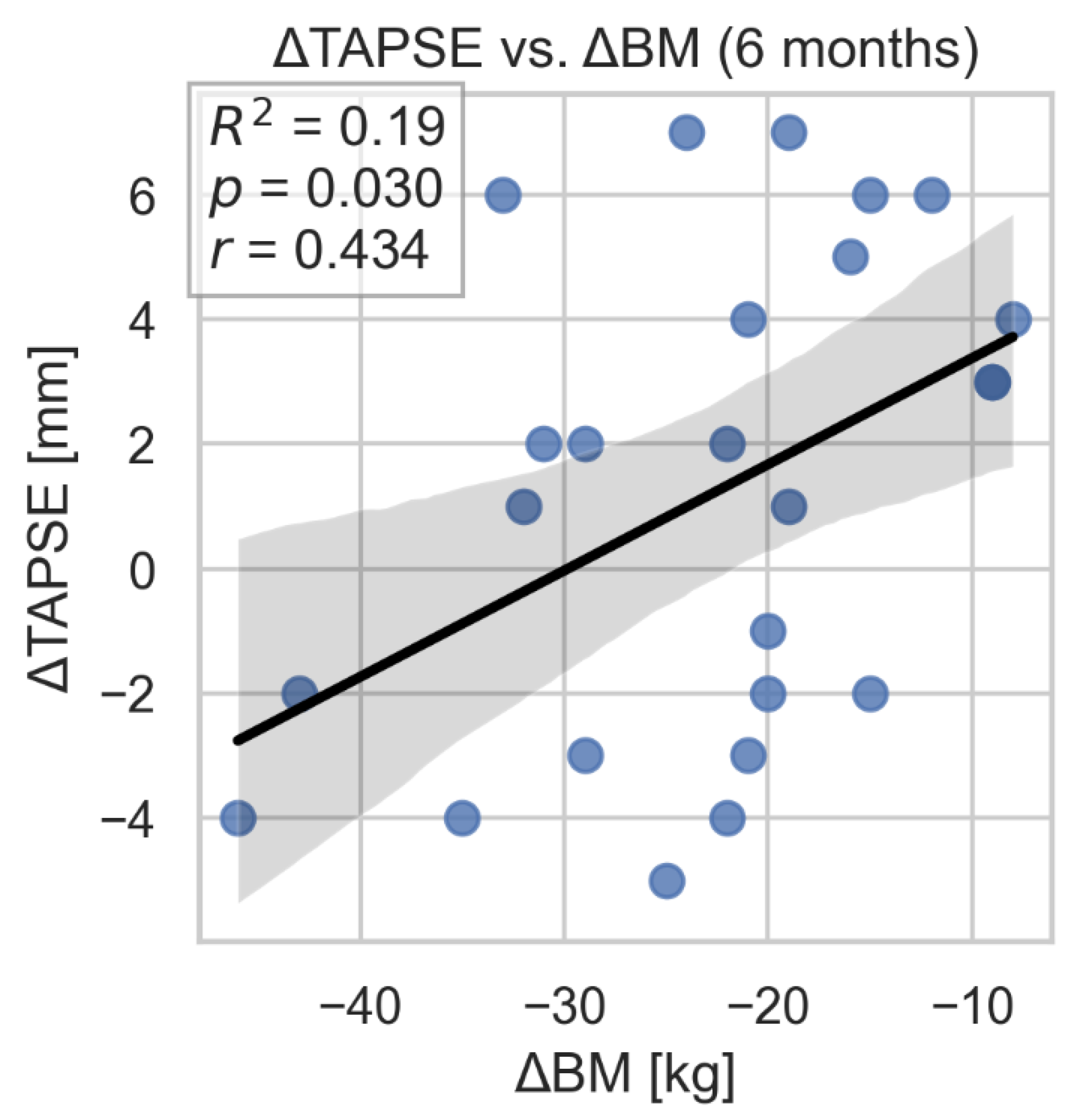 Preprints 172423 g010