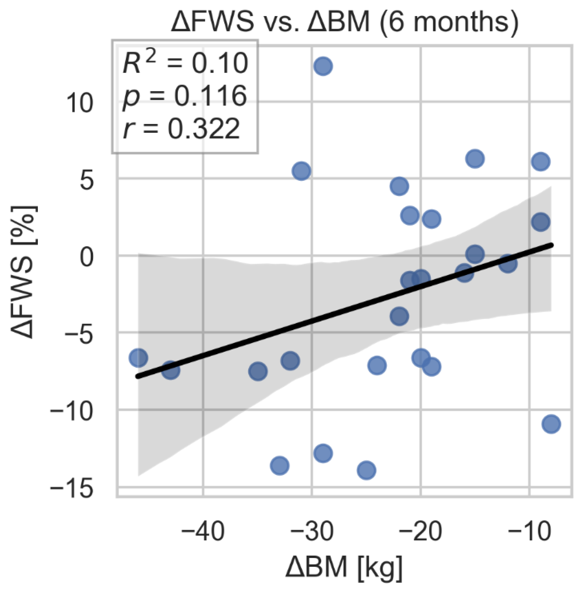 Preprints 172423 g011