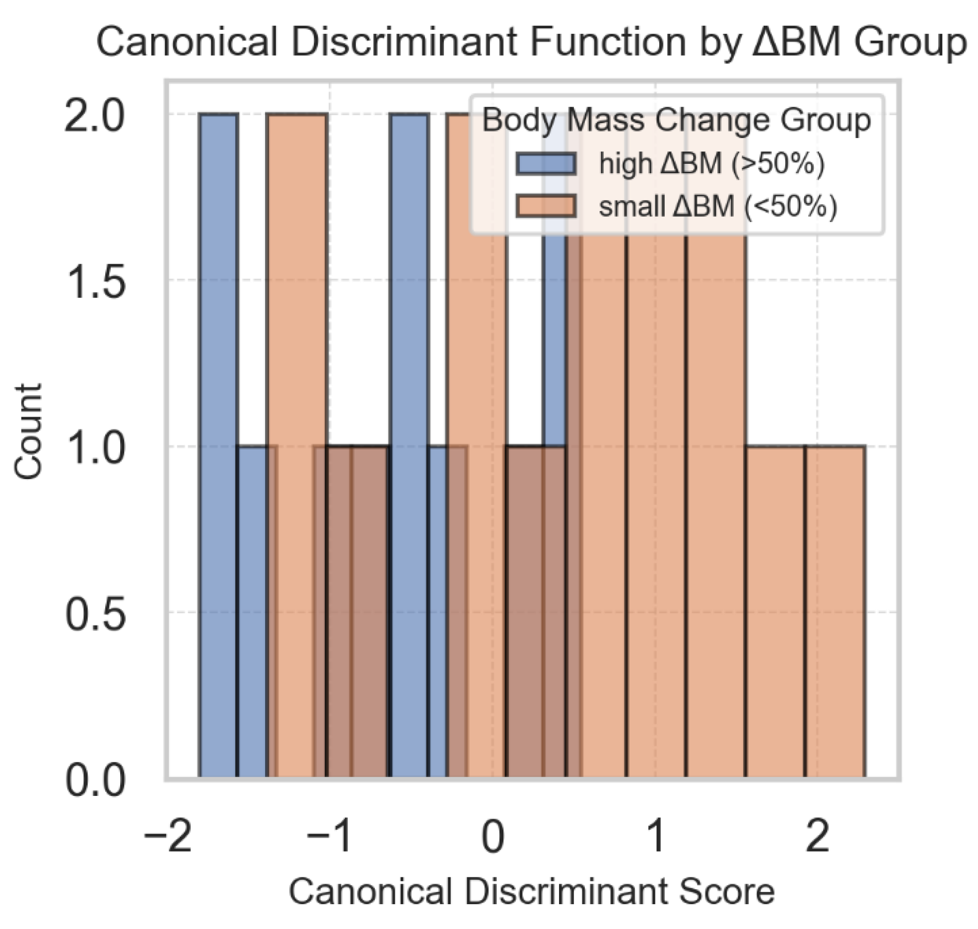 Preprints 172423 g012