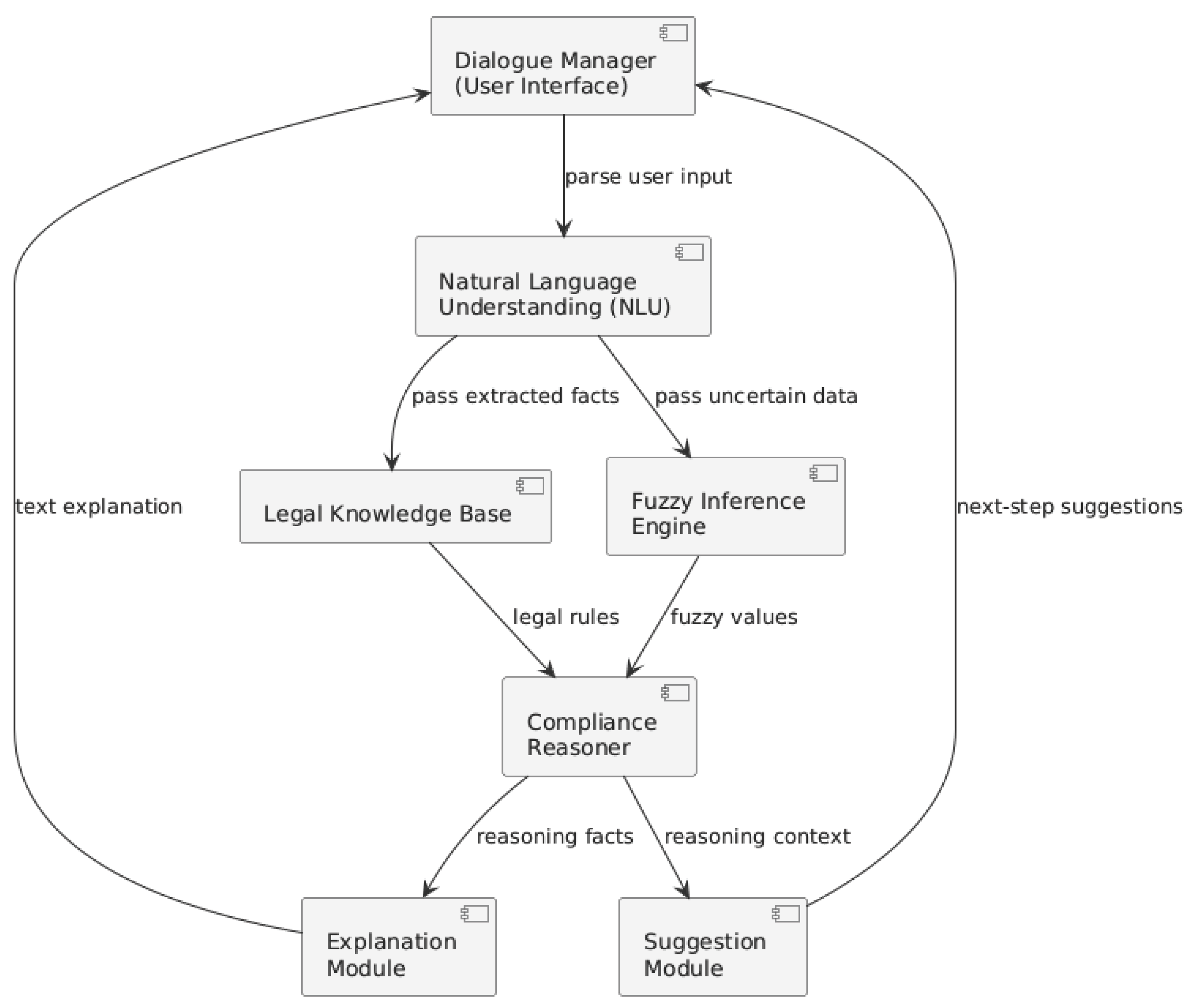 Preprints 166839 g001