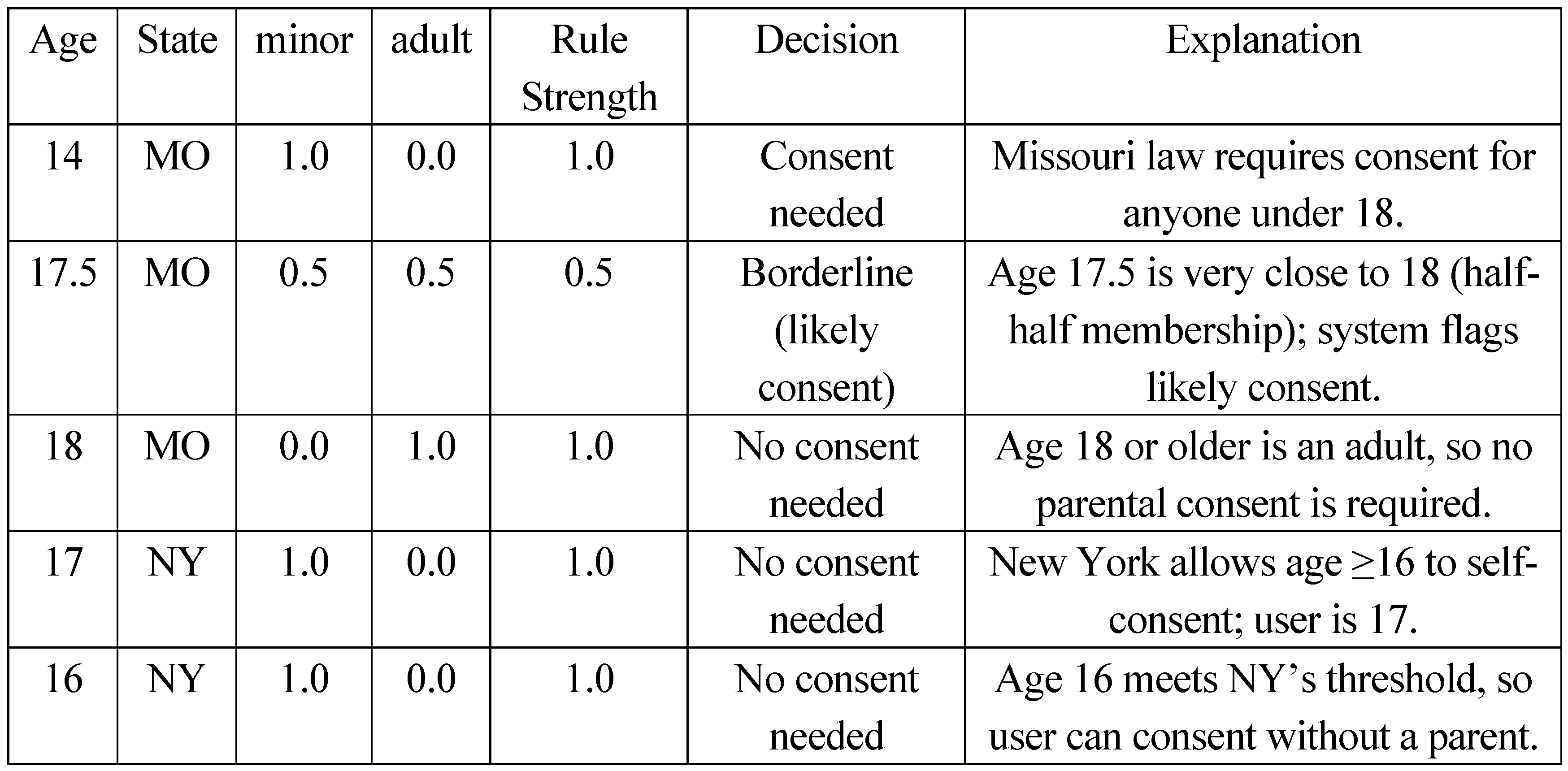 Preprints 166839 i001