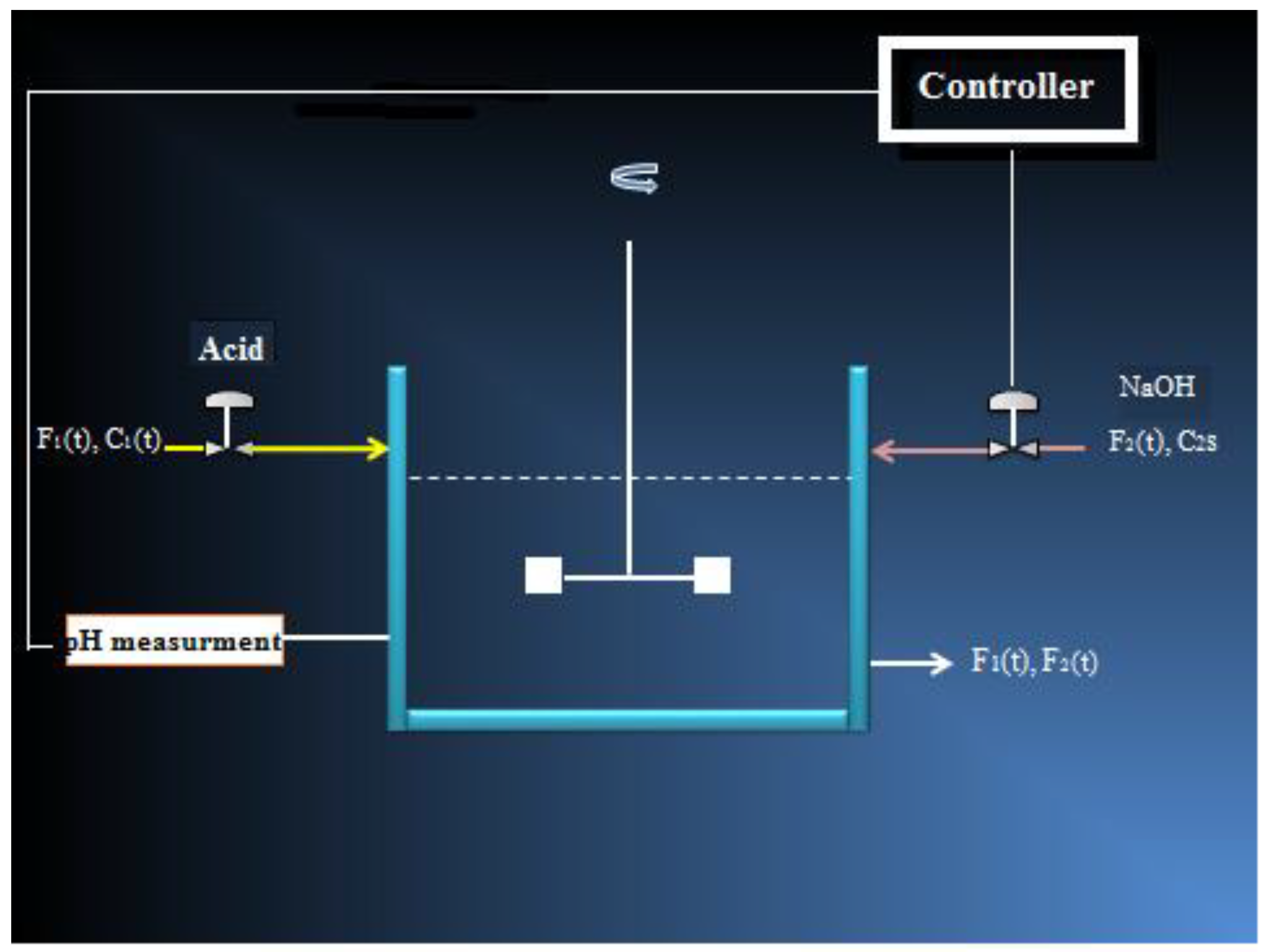 Preprints 149566 g001