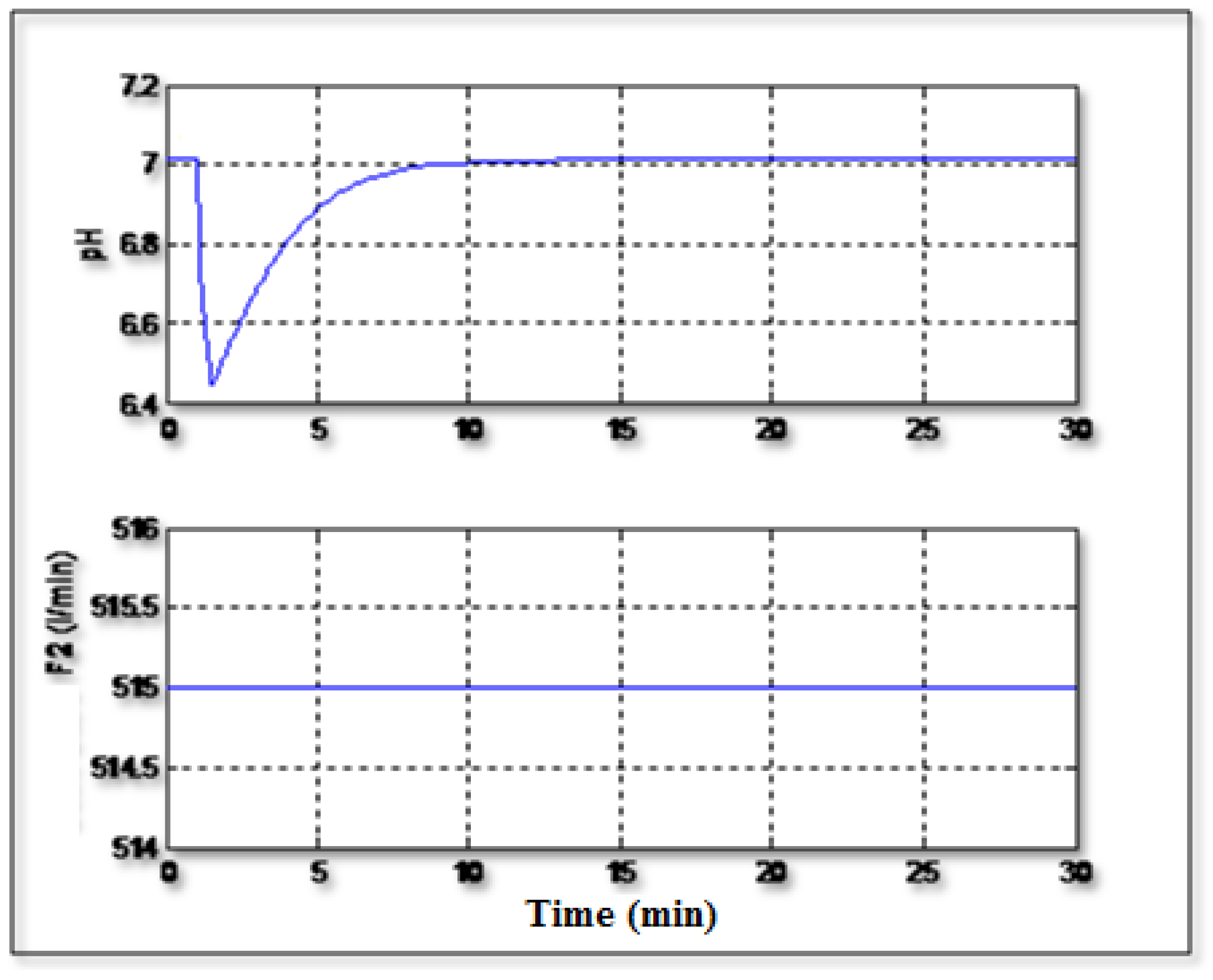 Preprints 149566 g002