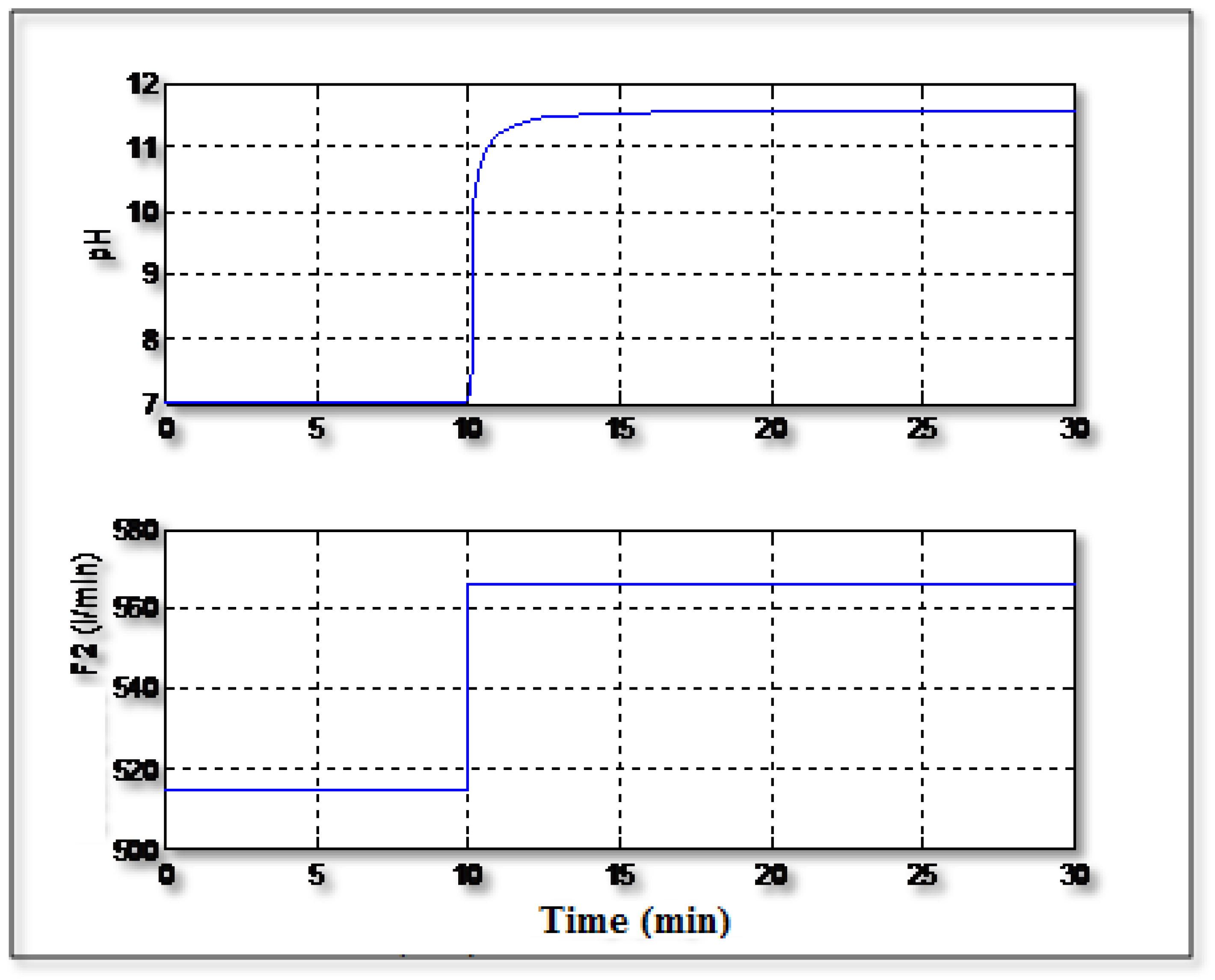 Preprints 149566 g003