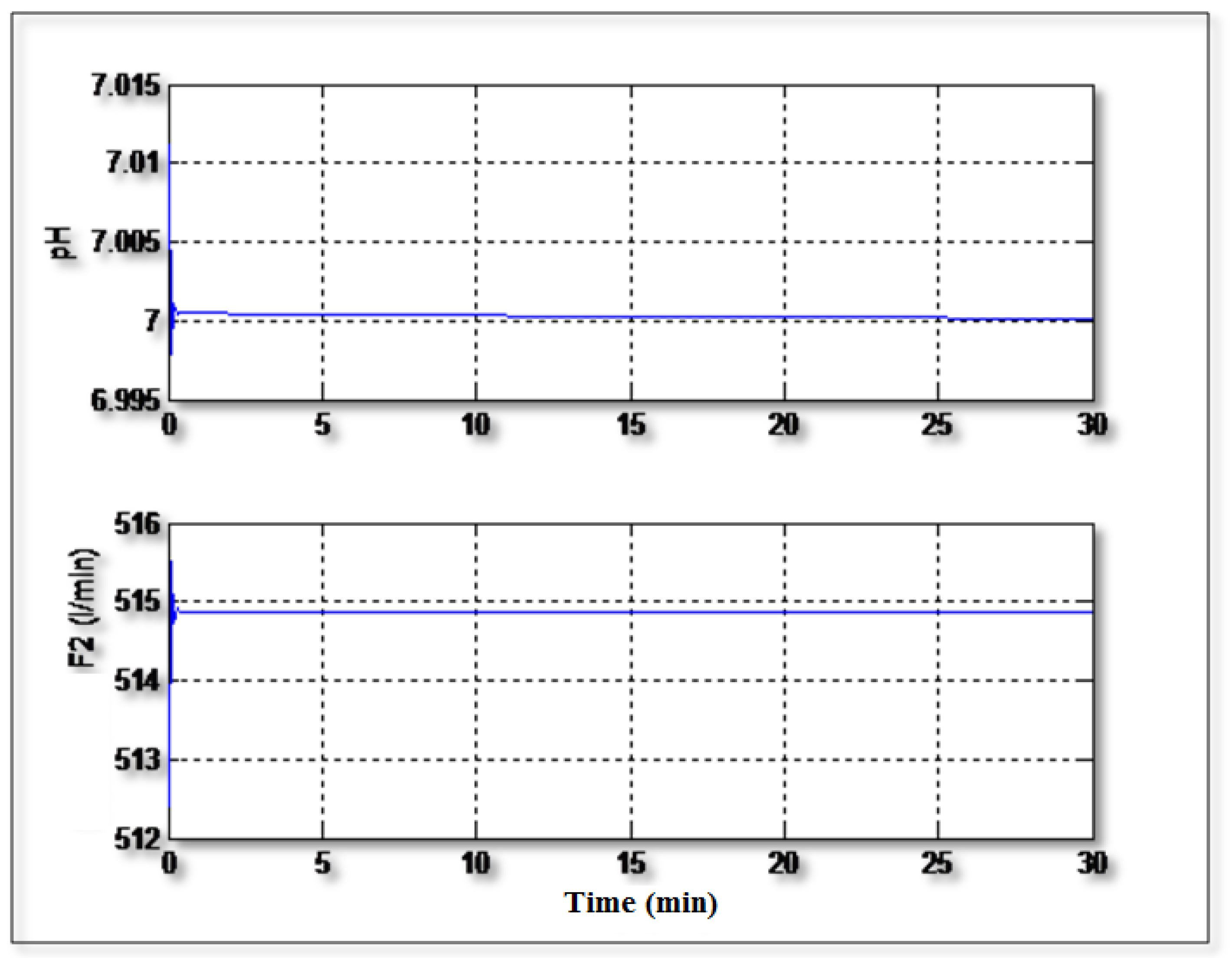 Preprints 149566 g005