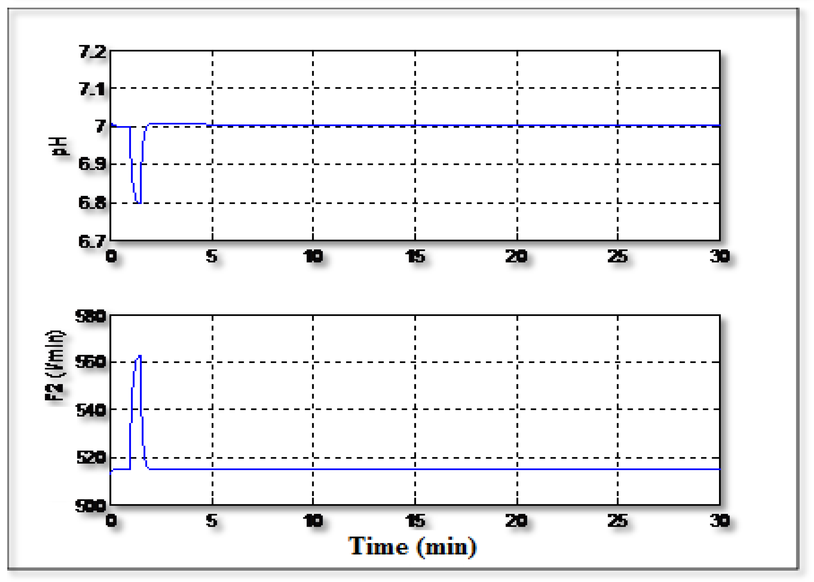 Preprints 149566 g006