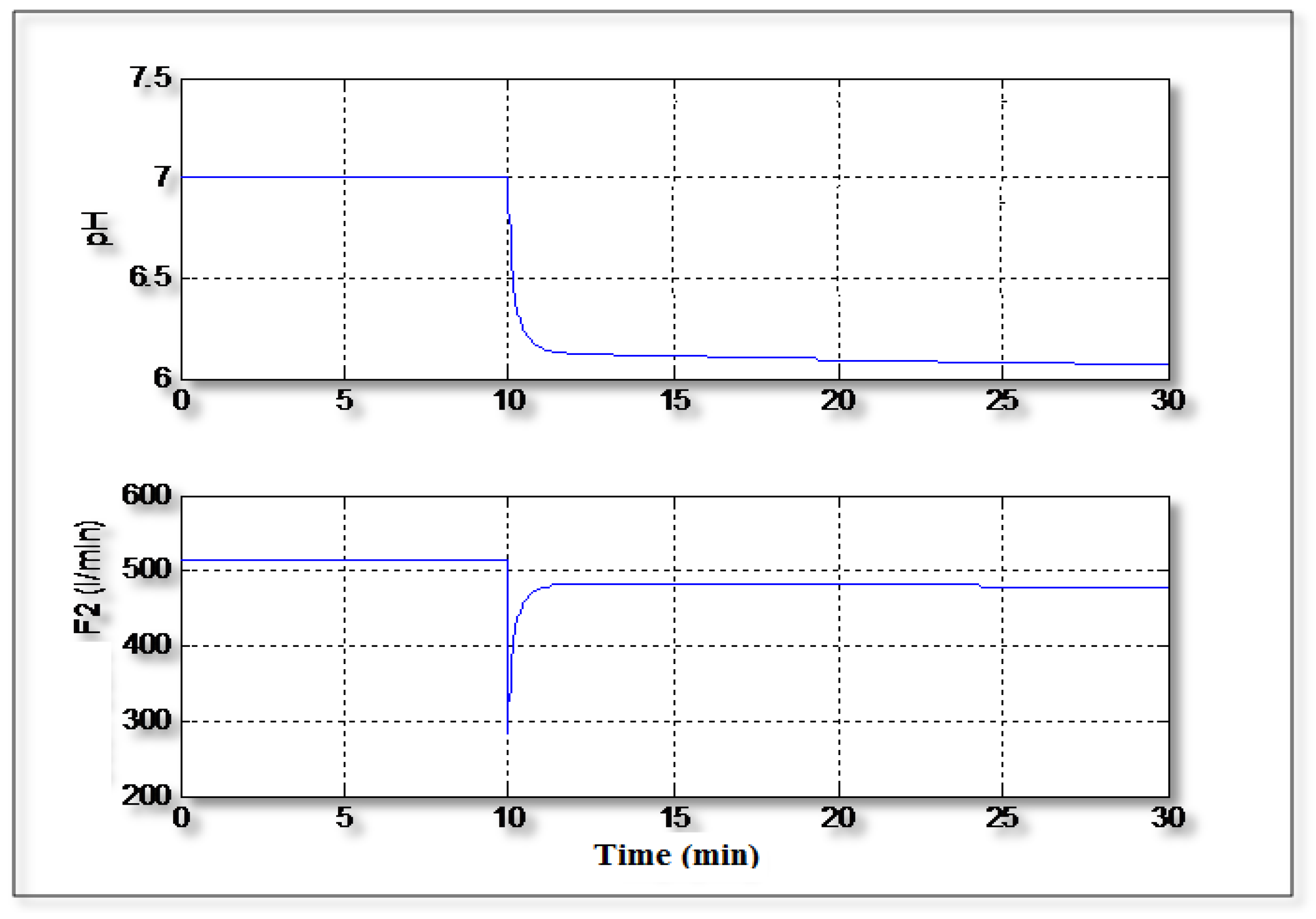 Preprints 149566 g007
