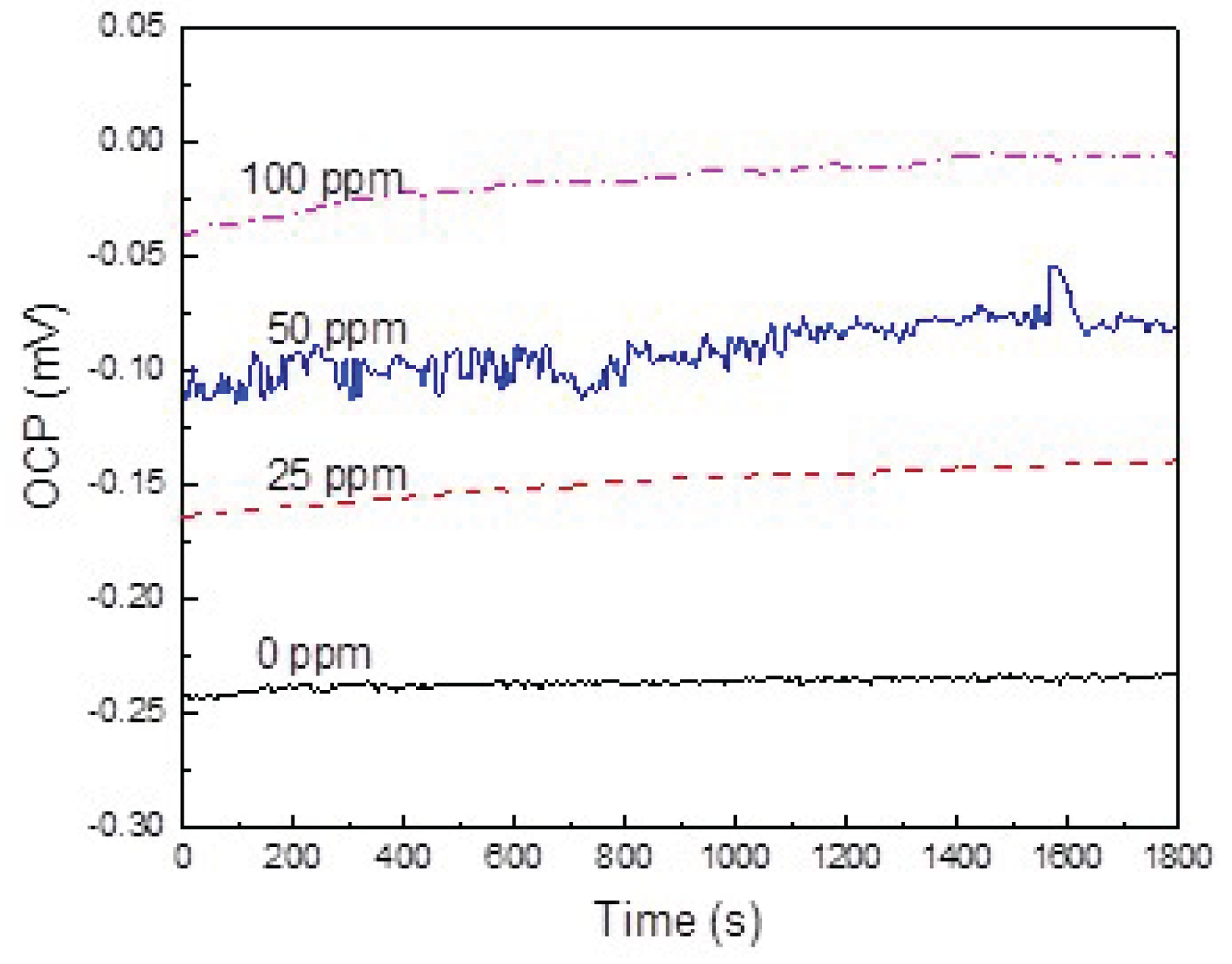 Preprints 161793 g001
