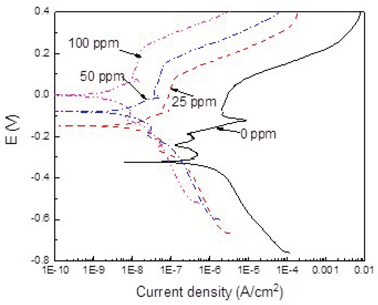 Preprints 161793 g002