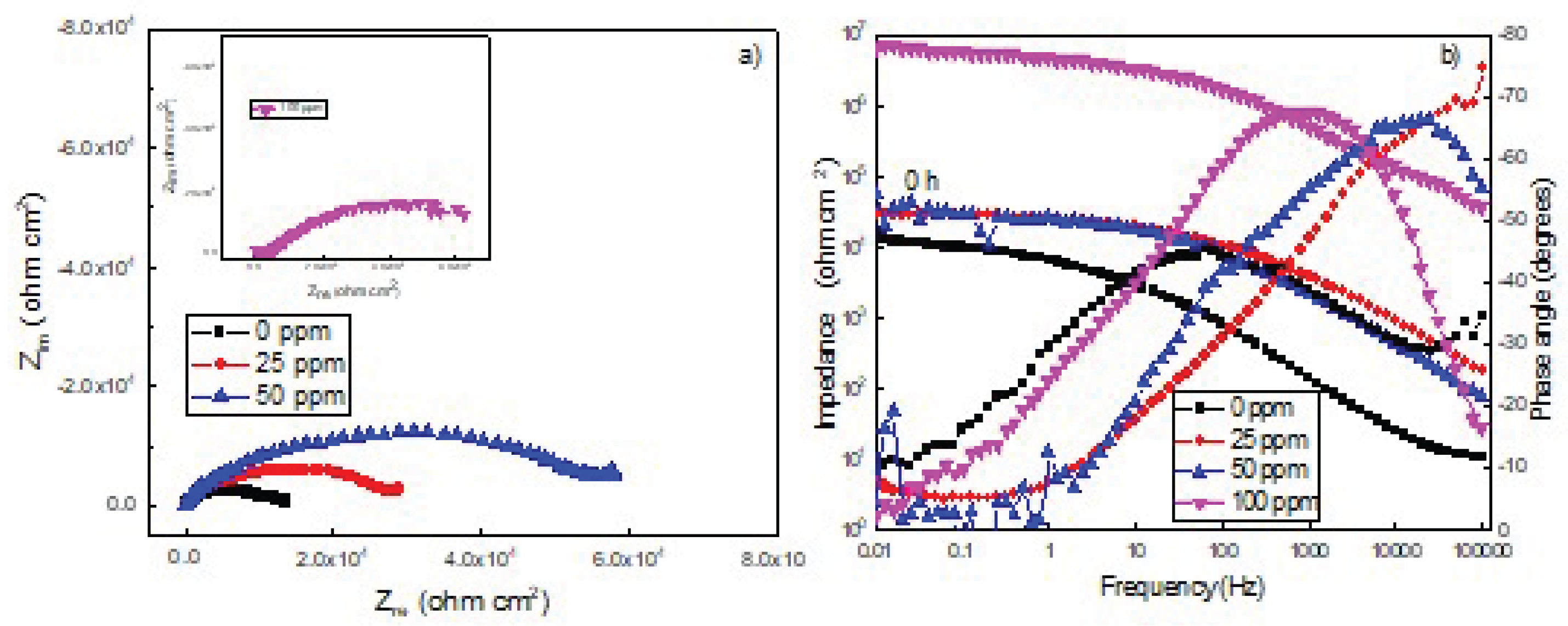 Preprints 161793 g003