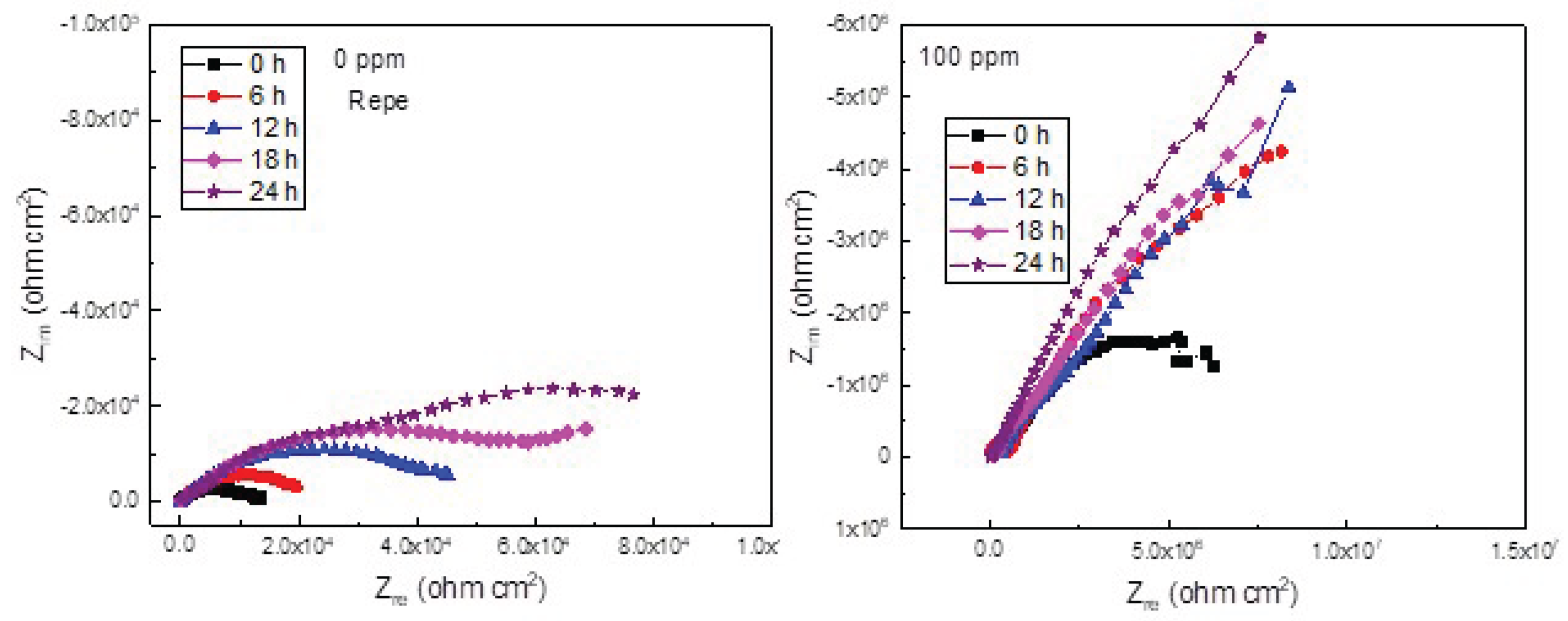 Preprints 161793 g004
