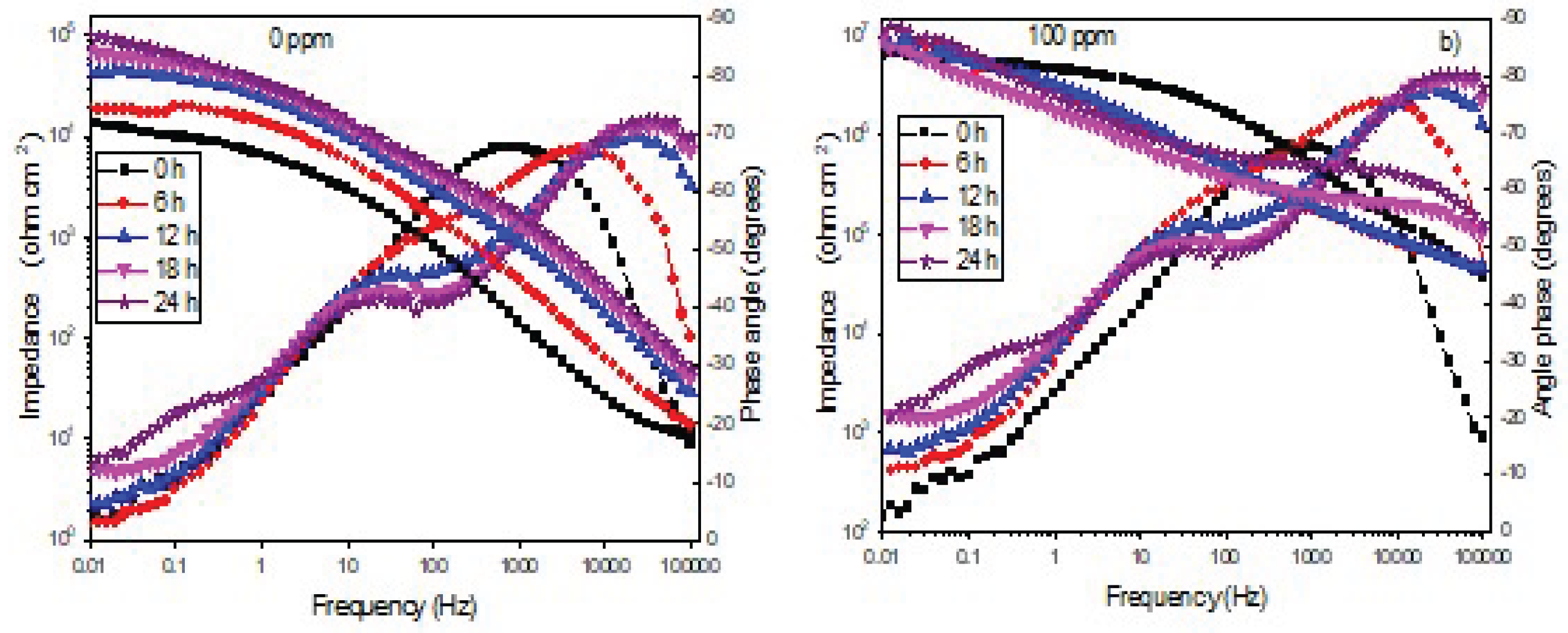 Preprints 161793 g005
