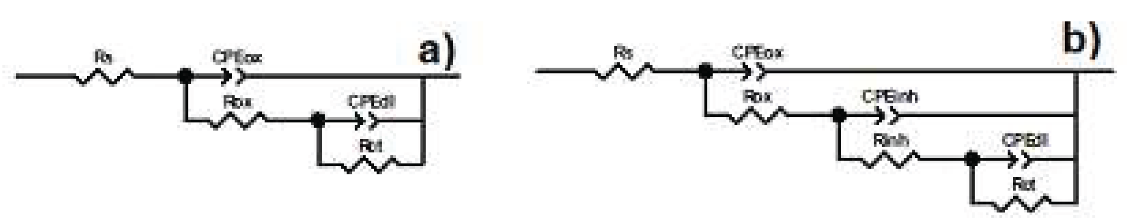 Preprints 161793 g006