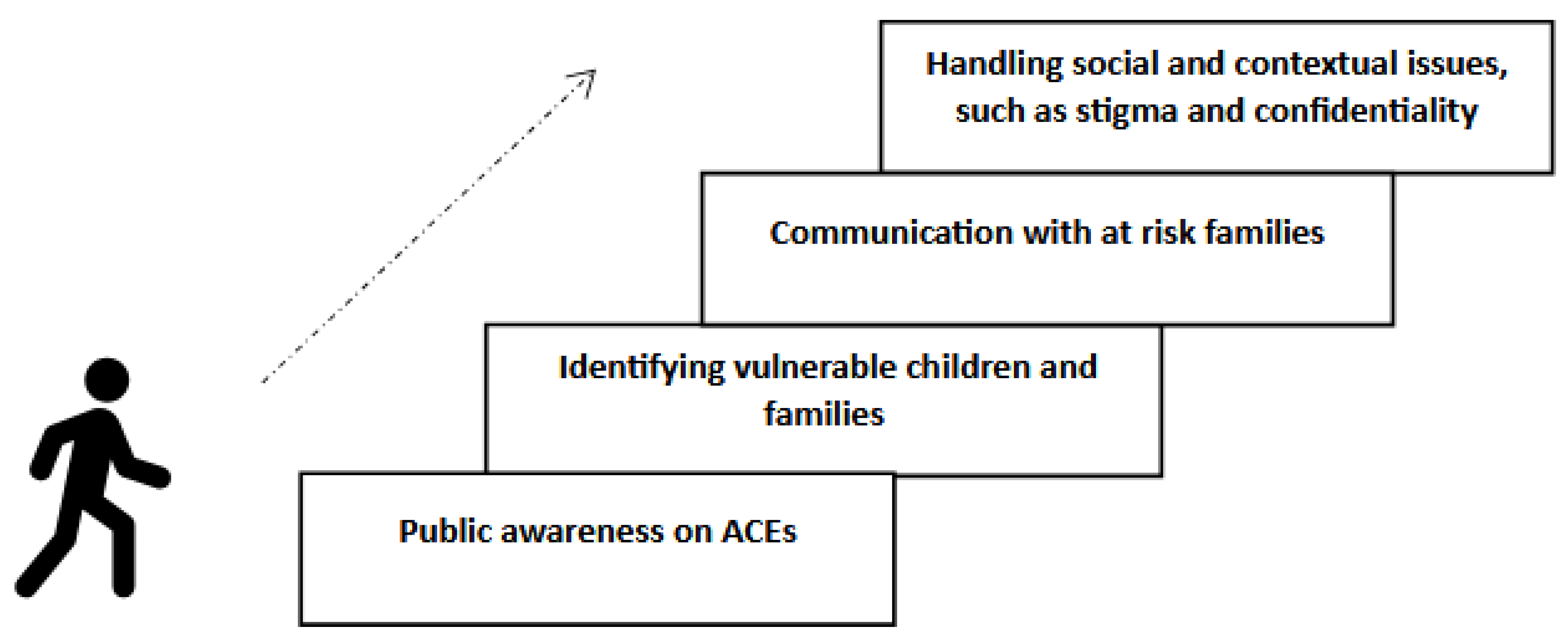 Preprints 160233 g001