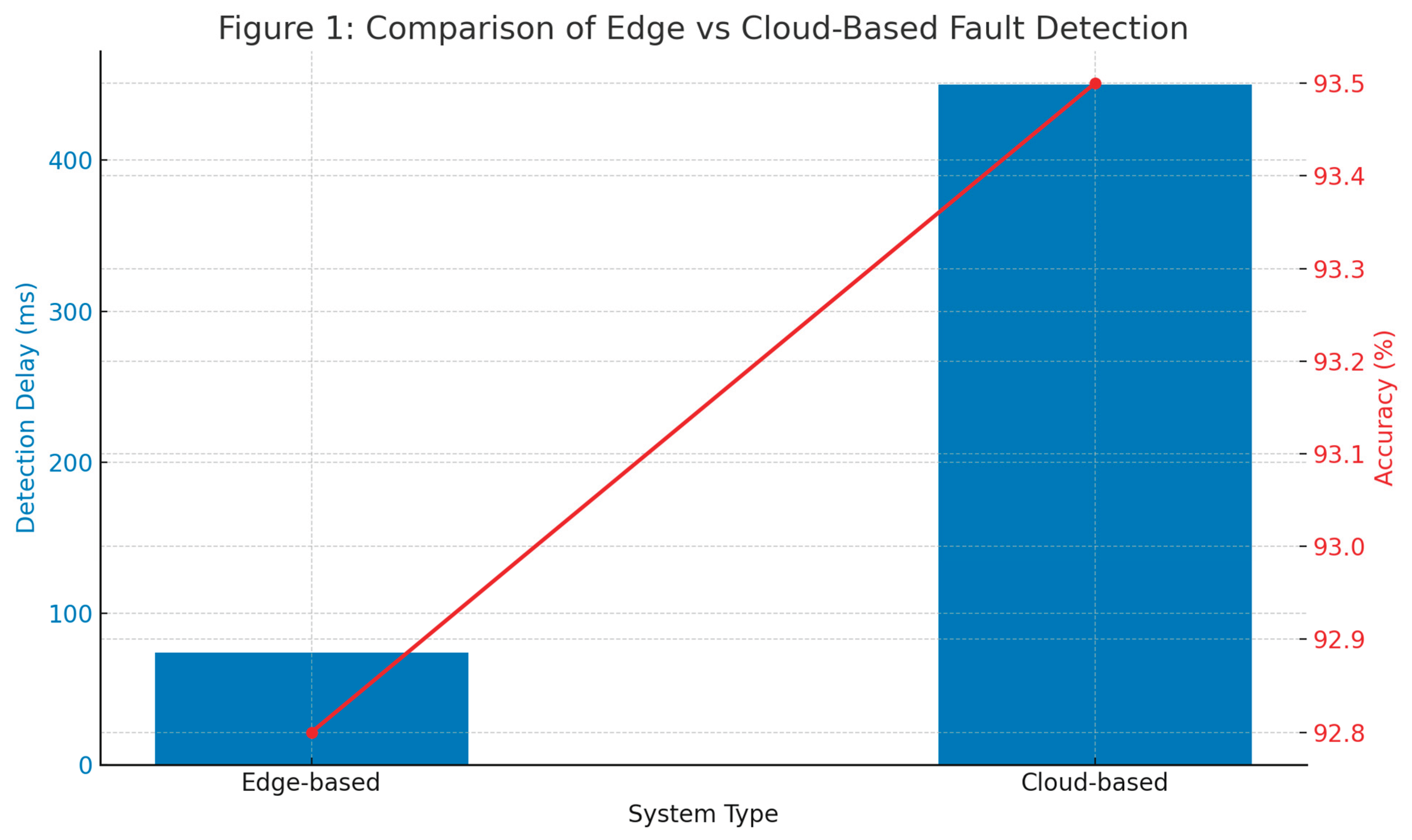 Preprints 171468 g002