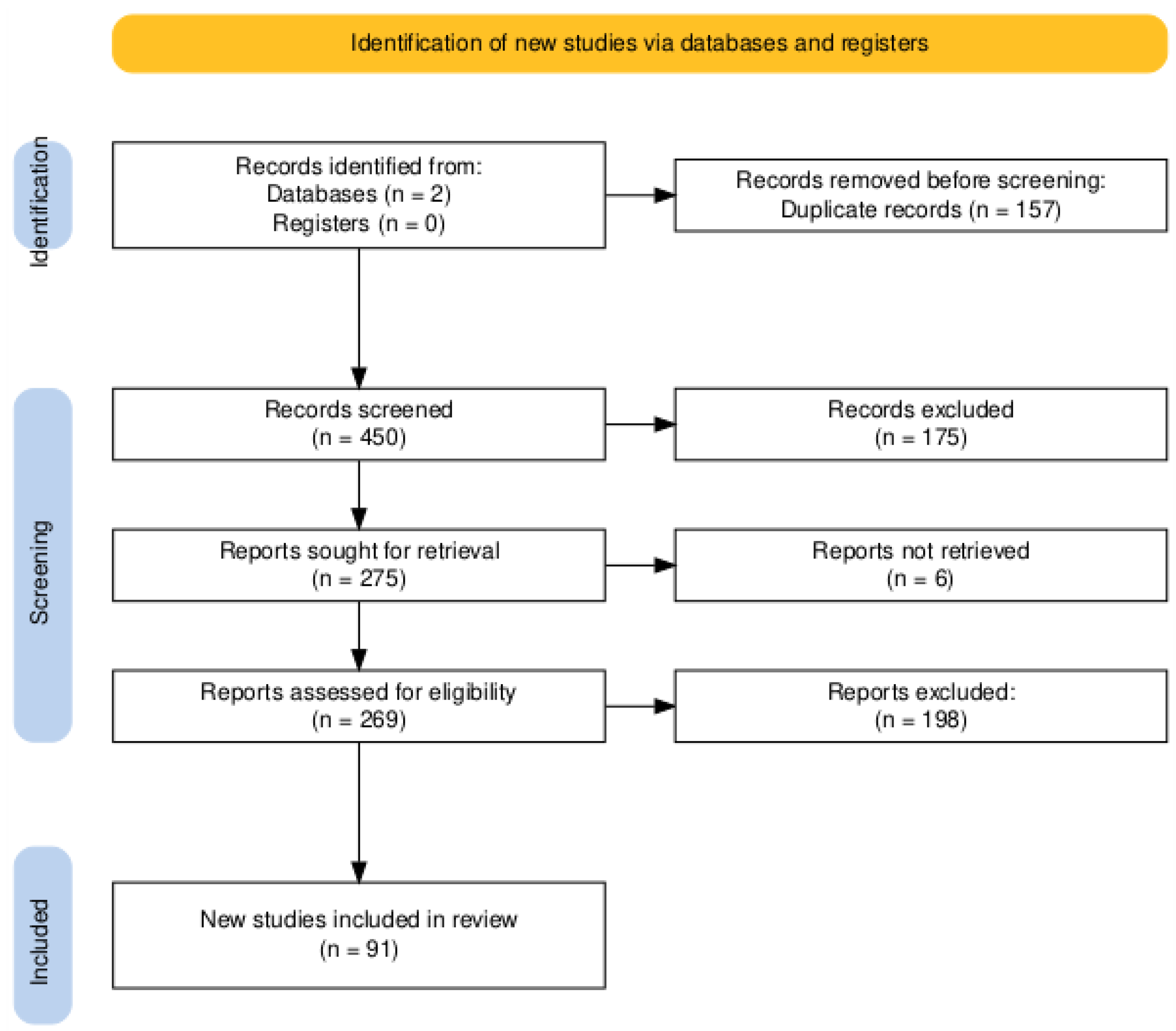Preprints 155616 g001