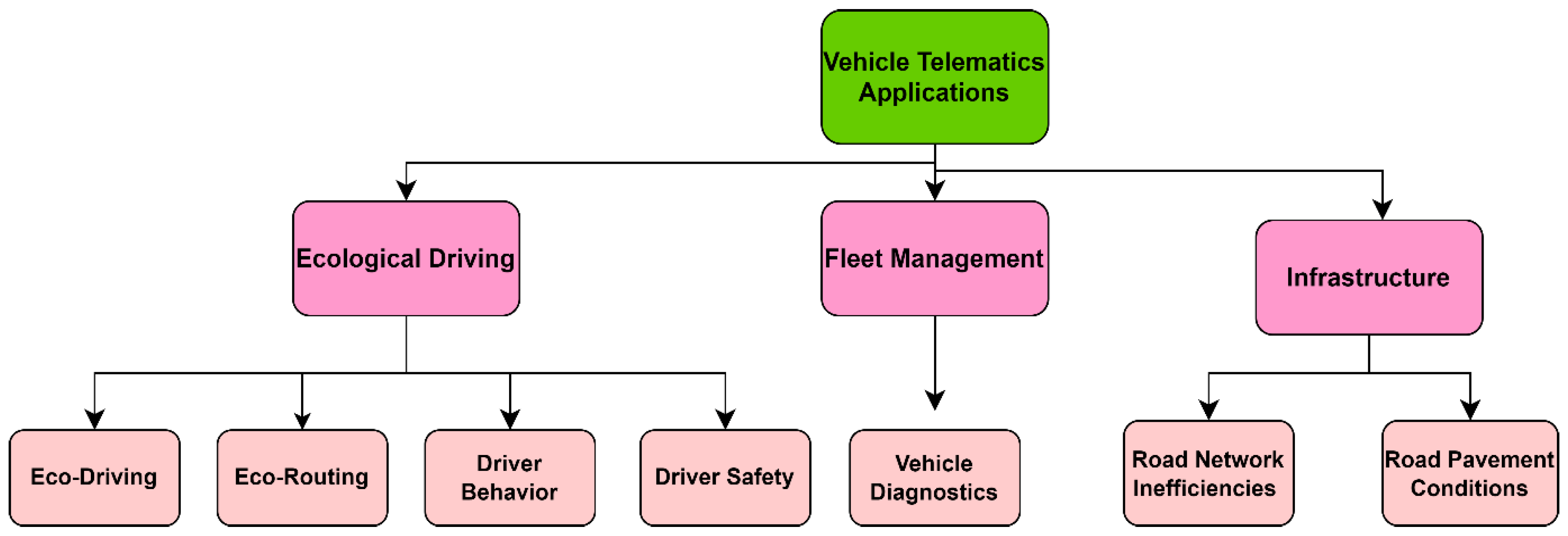 Preprints 155616 g002