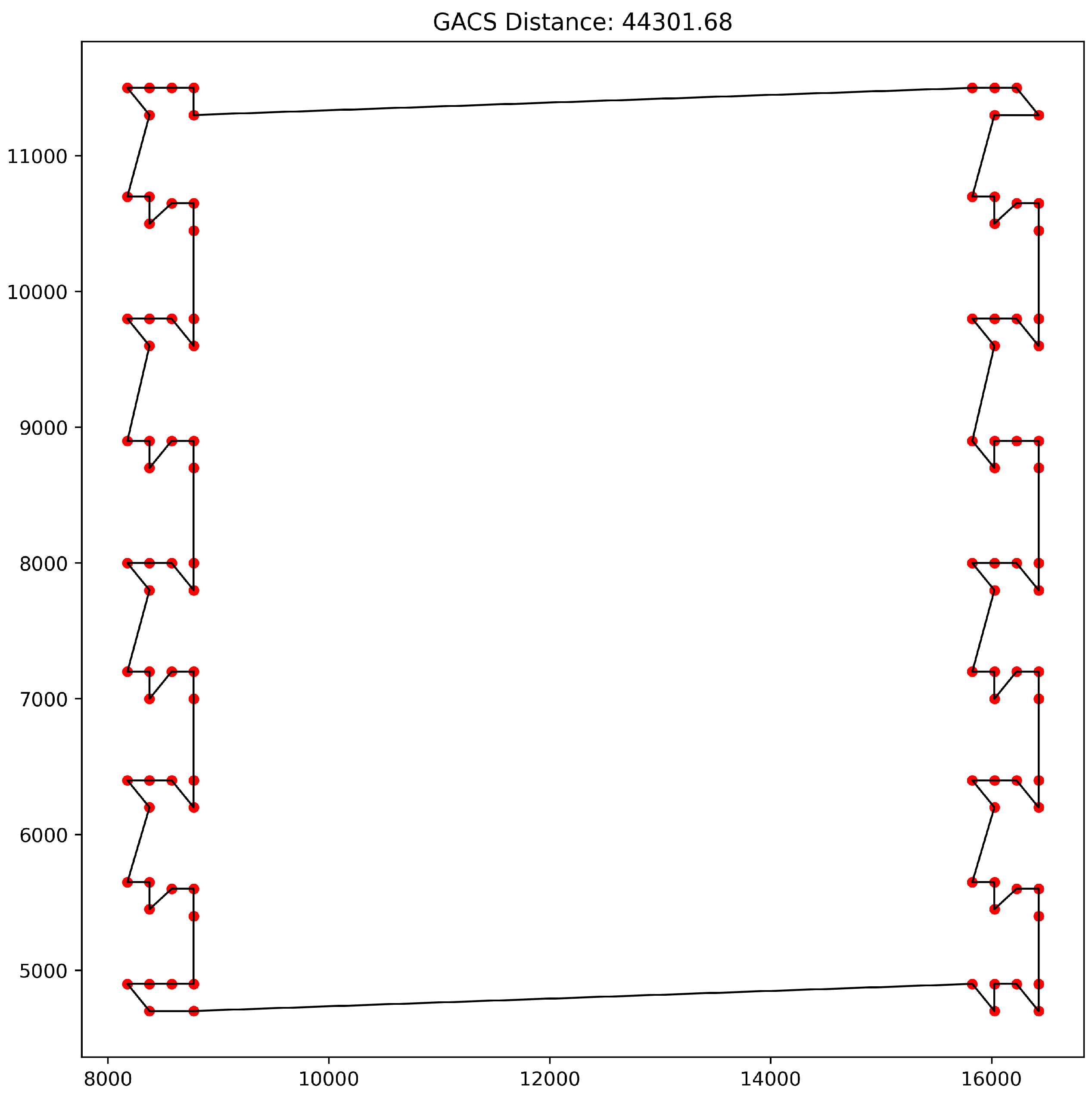 Preprints 215868 g001