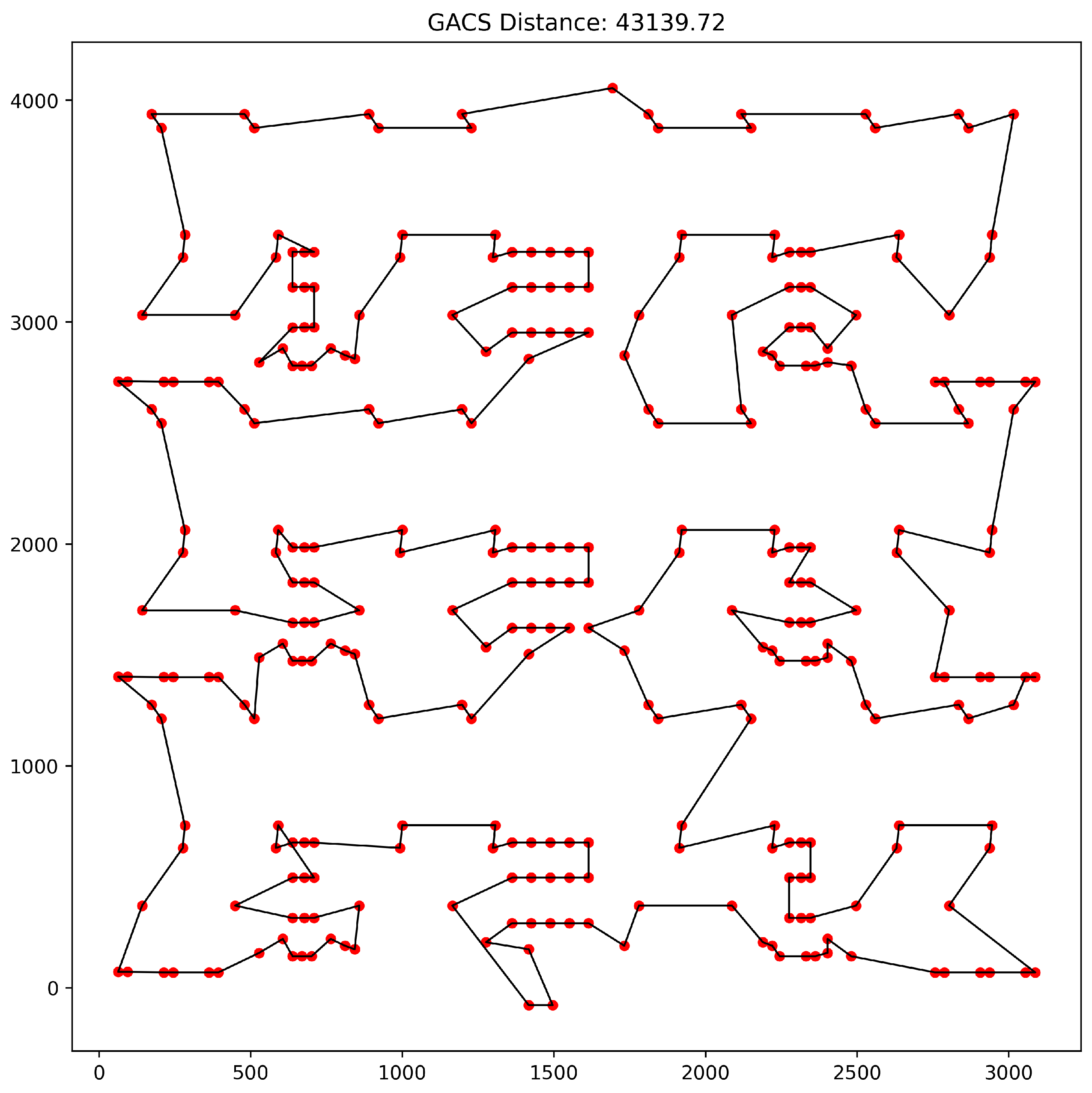 Preprints 215868 g002