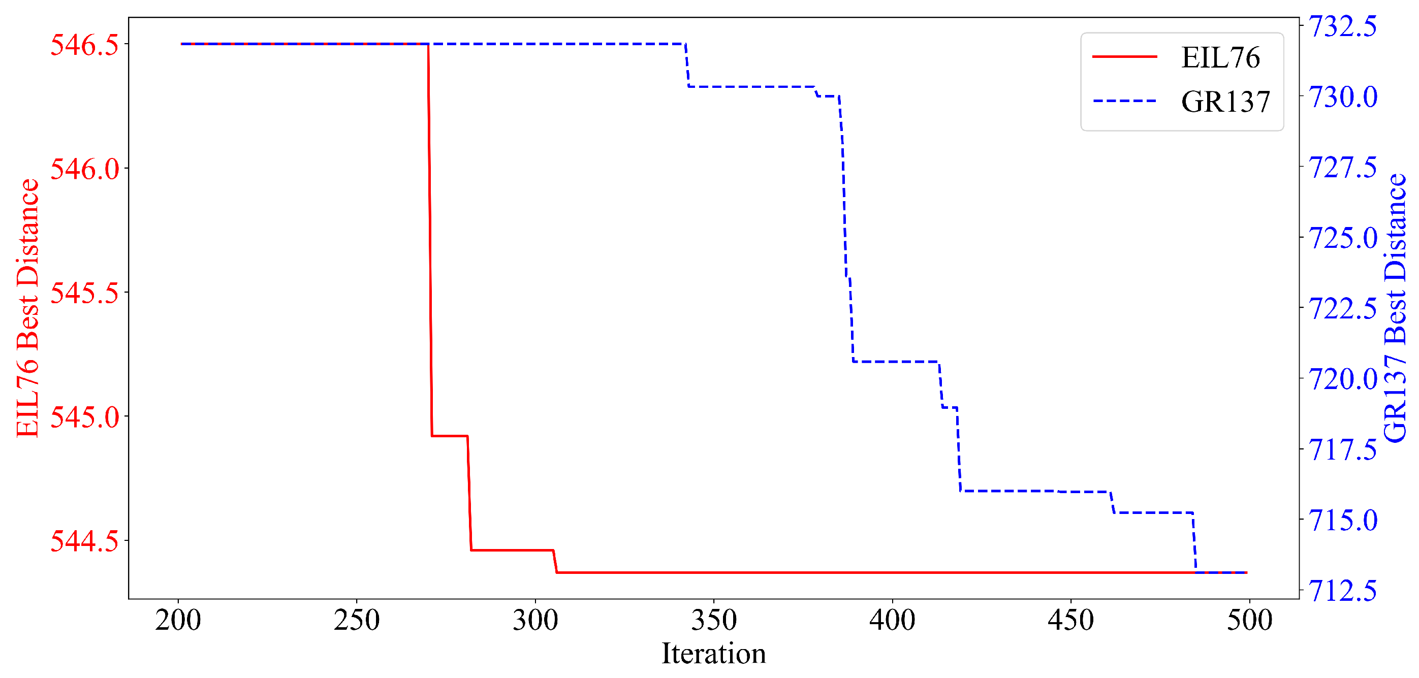 Preprints 215868 g003