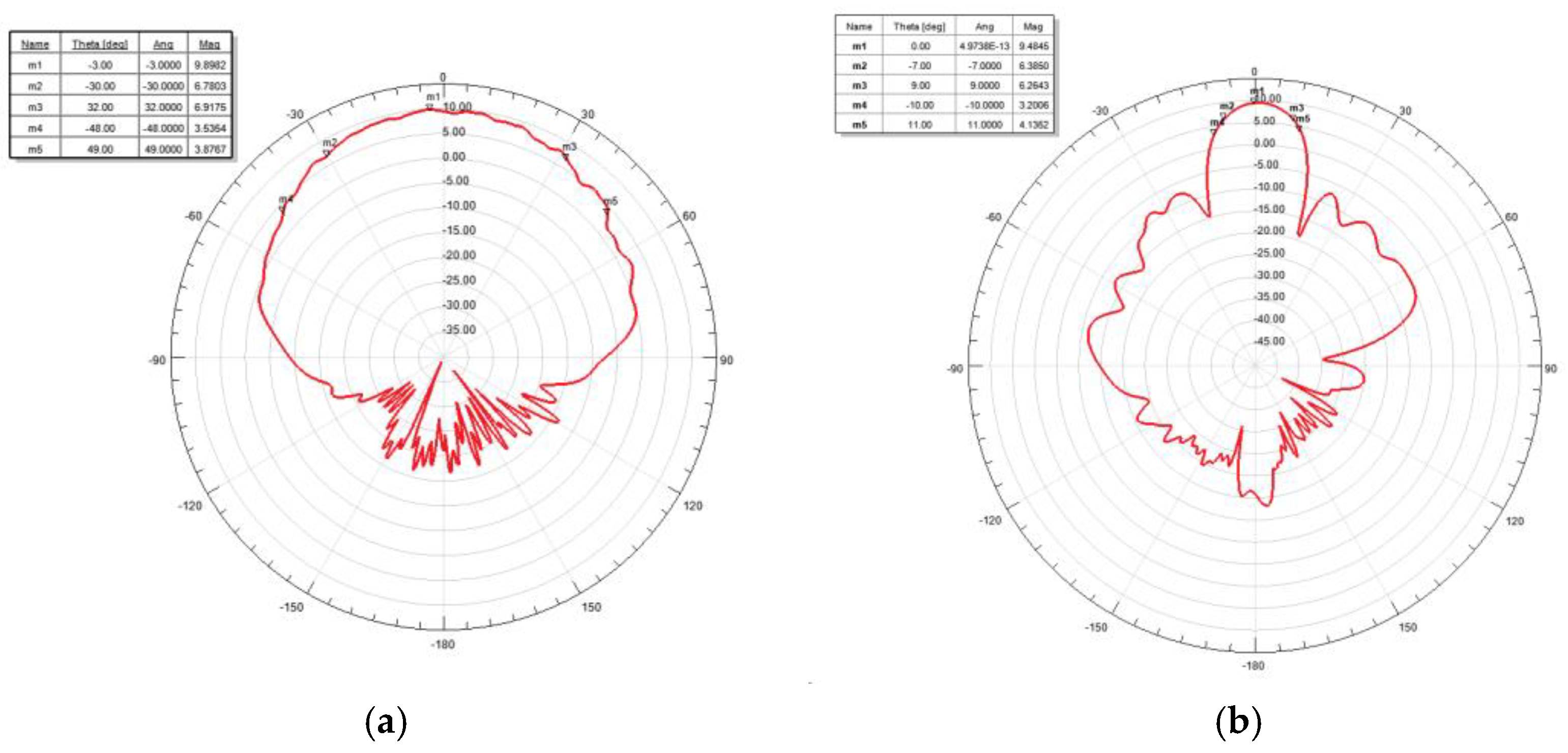Preprints 165237 g001