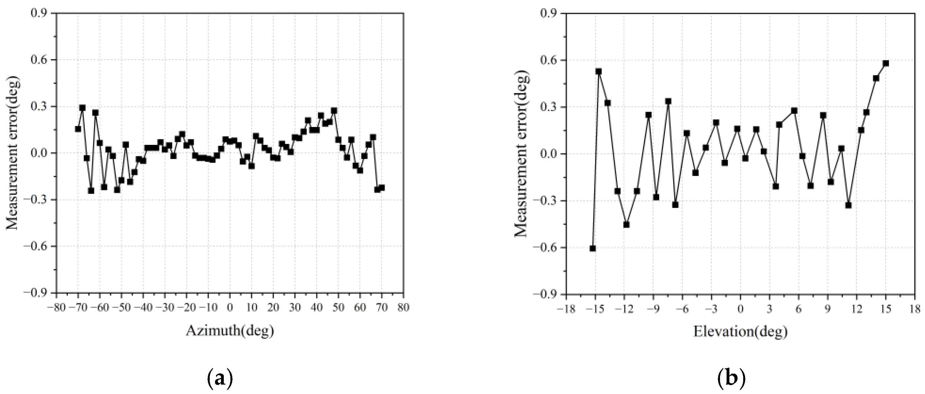 Preprints 165237 g003