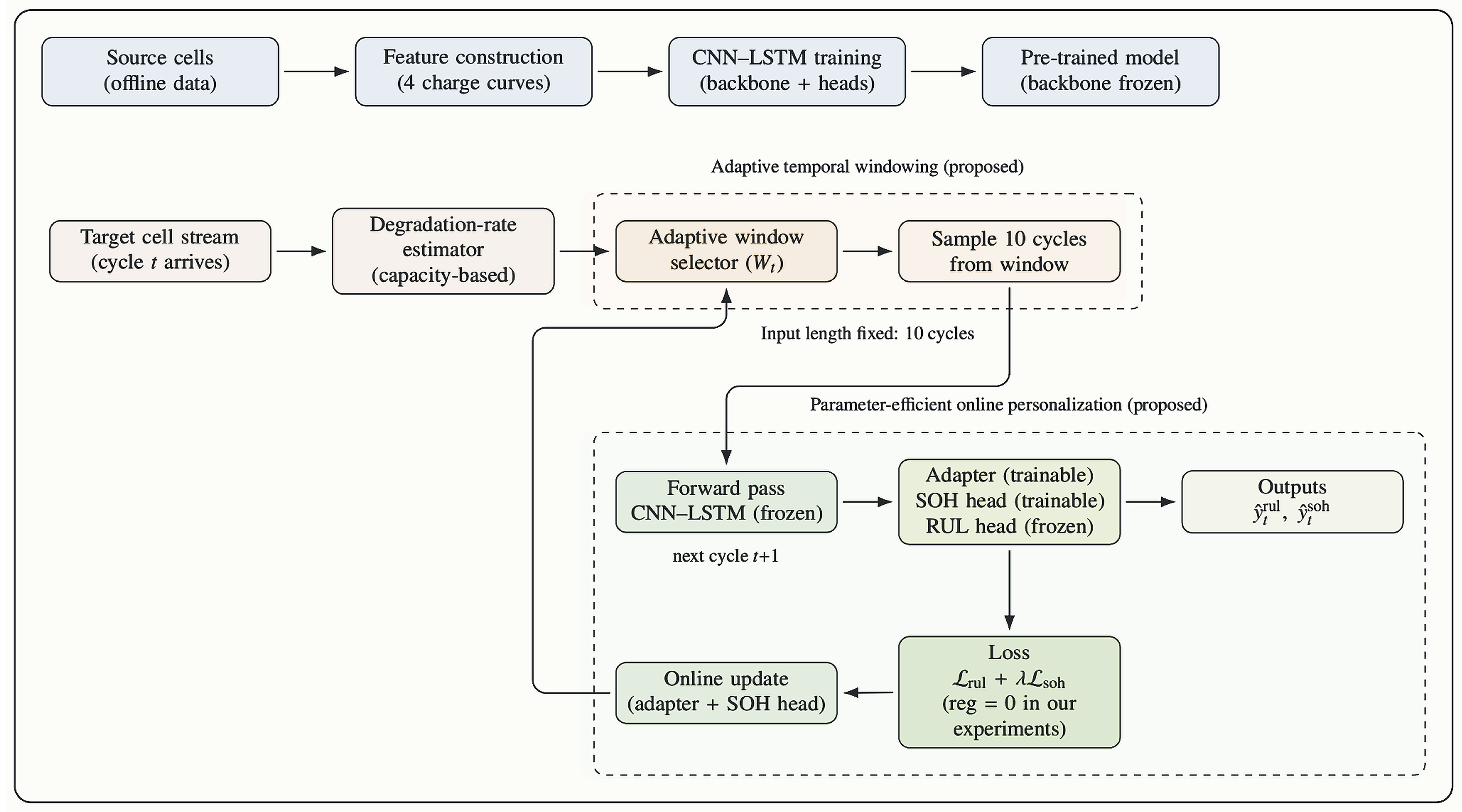 Preprints 205386 g001