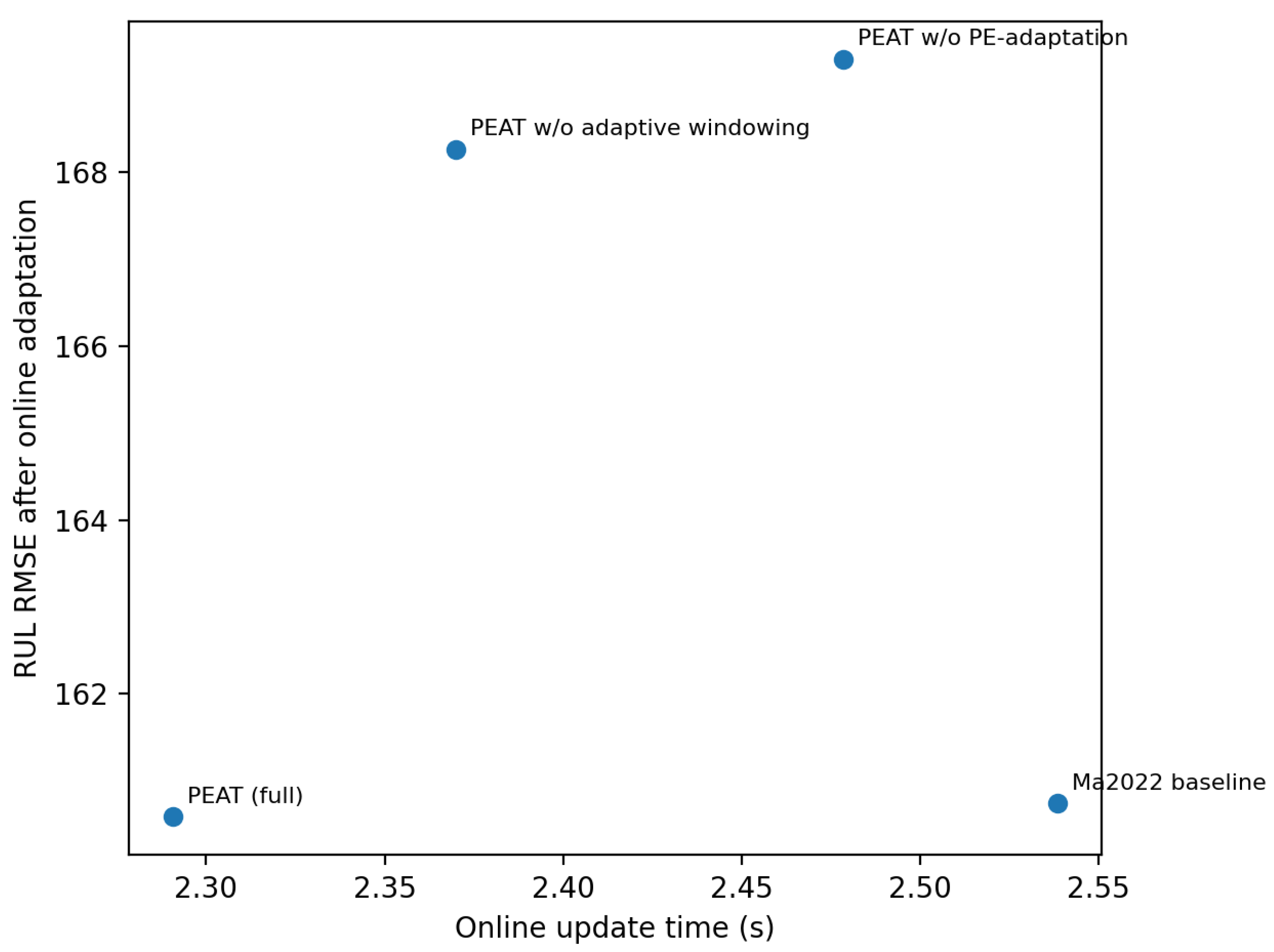 Preprints 205386 g002