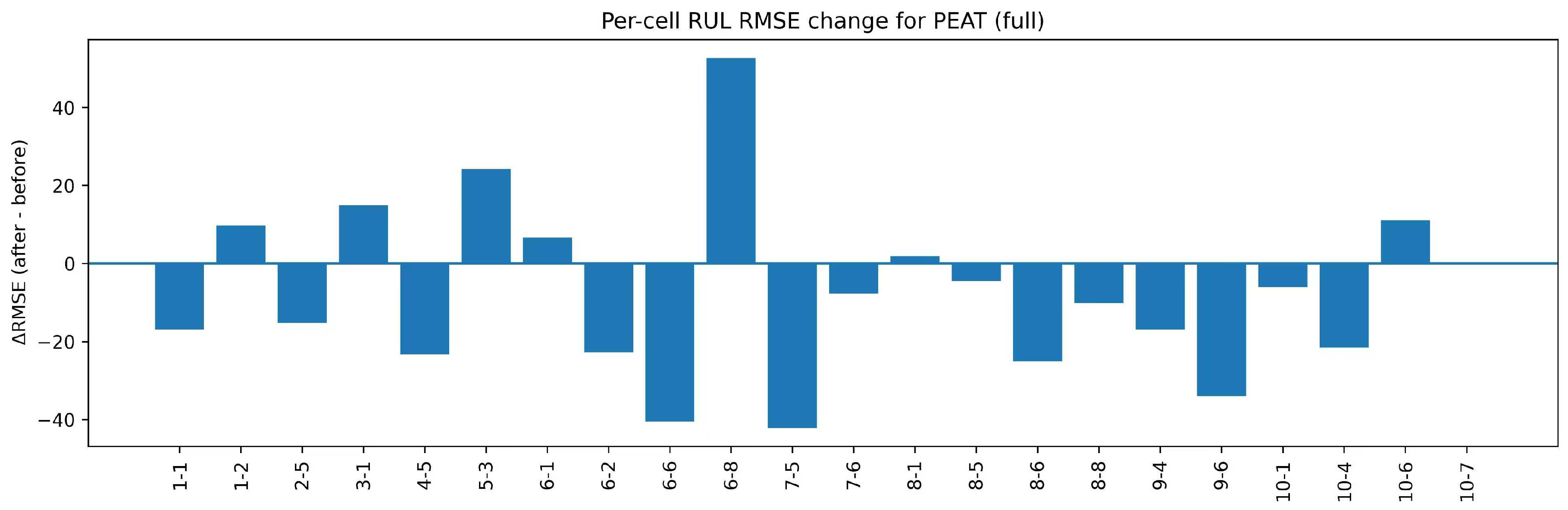 Preprints 205386 g003