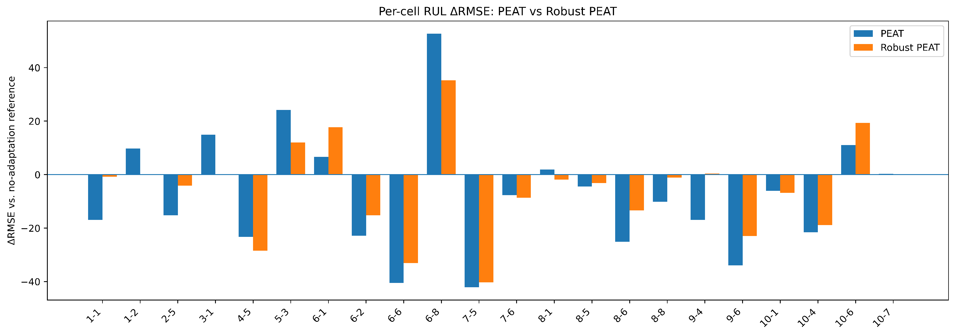 Preprints 205386 g006