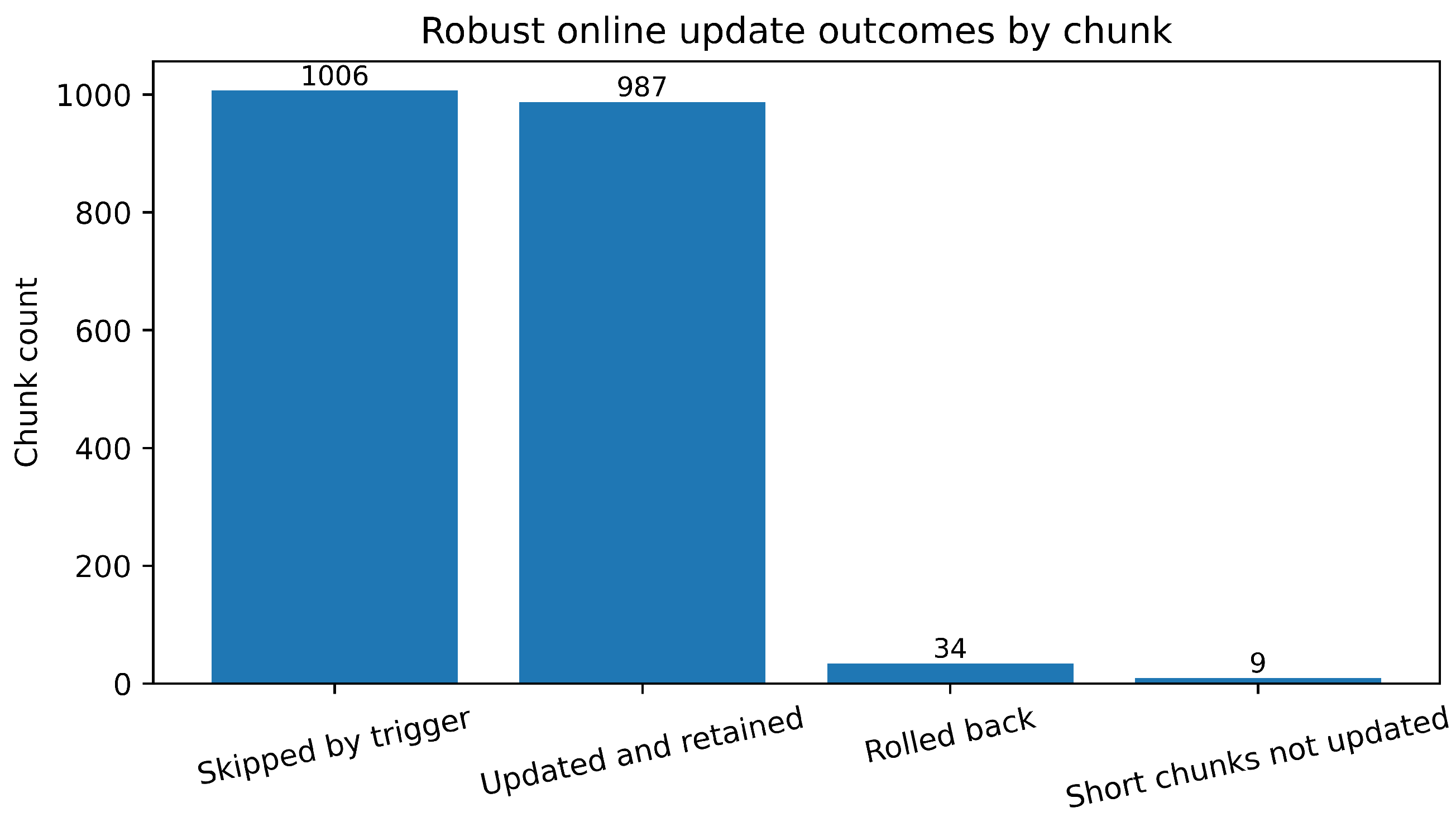 Preprints 205386 g007