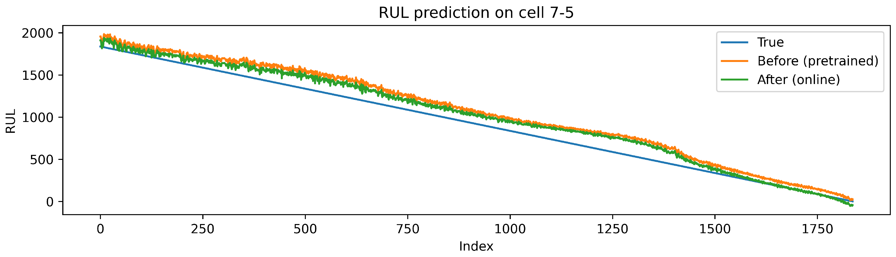 Preprints 205386 g008