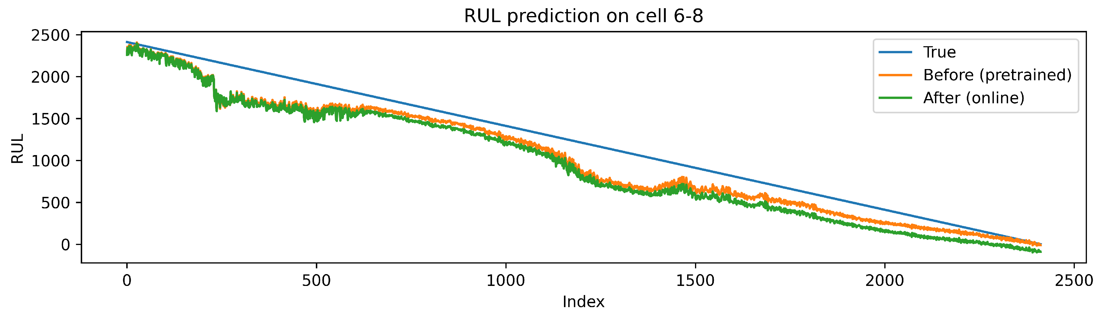 Preprints 205386 g009