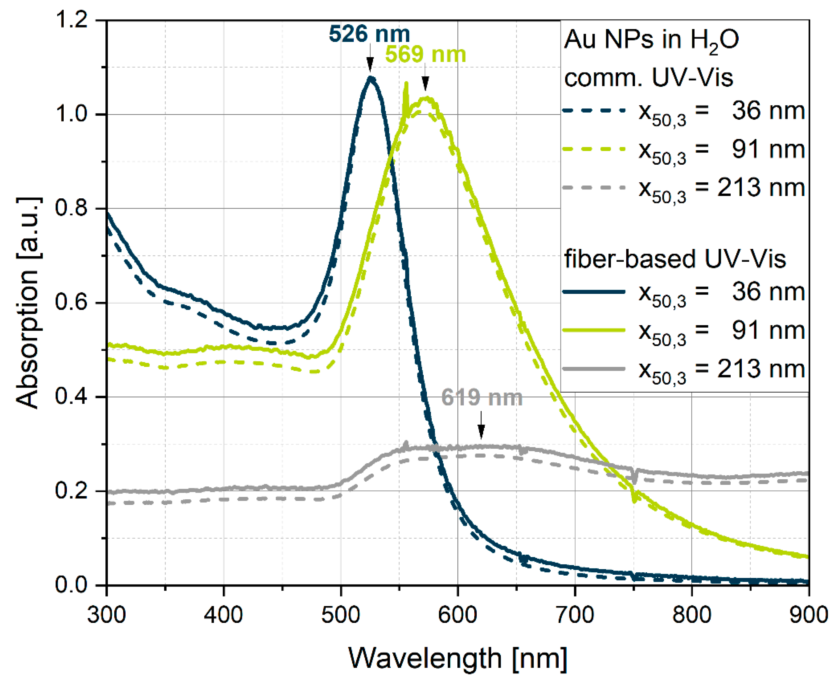 Preprints 141182 g002