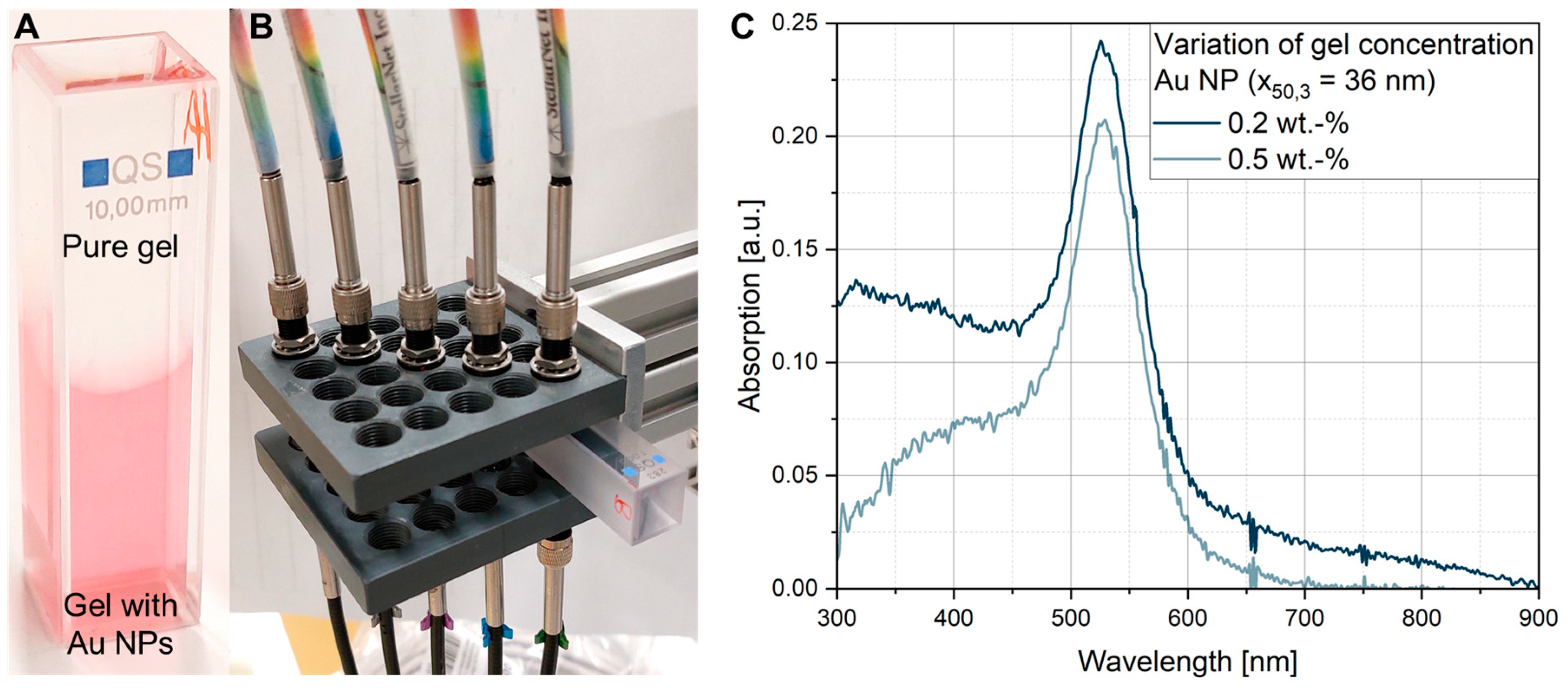 Preprints 141182 g003