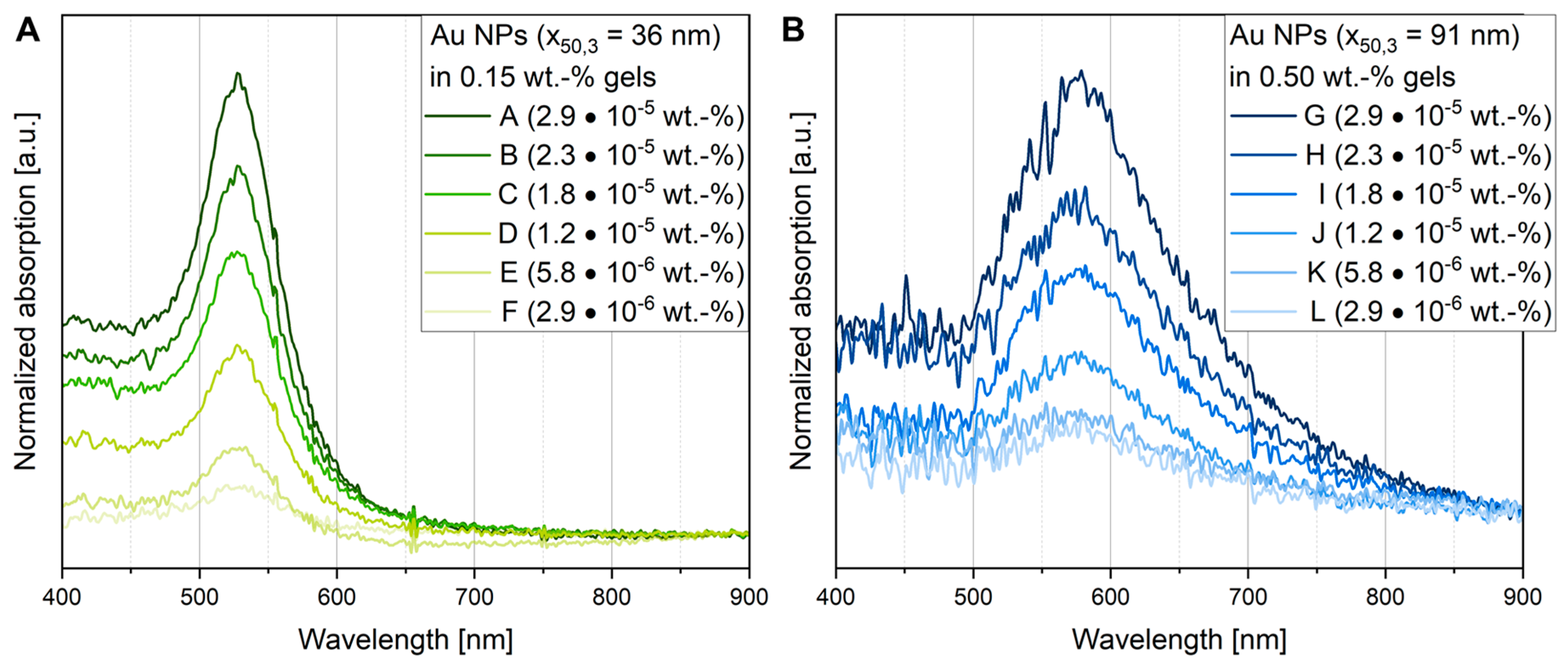 Preprints 141182 g004