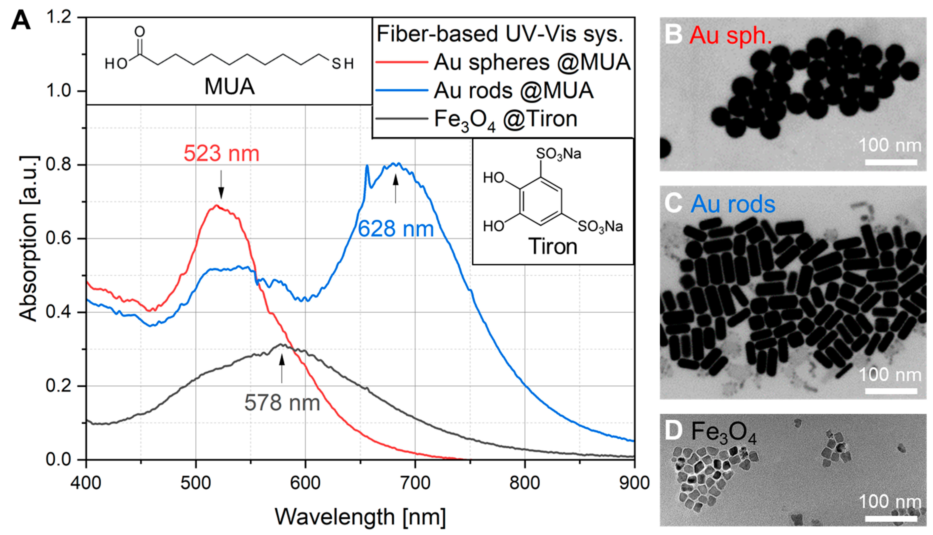 Preprints 141182 g005