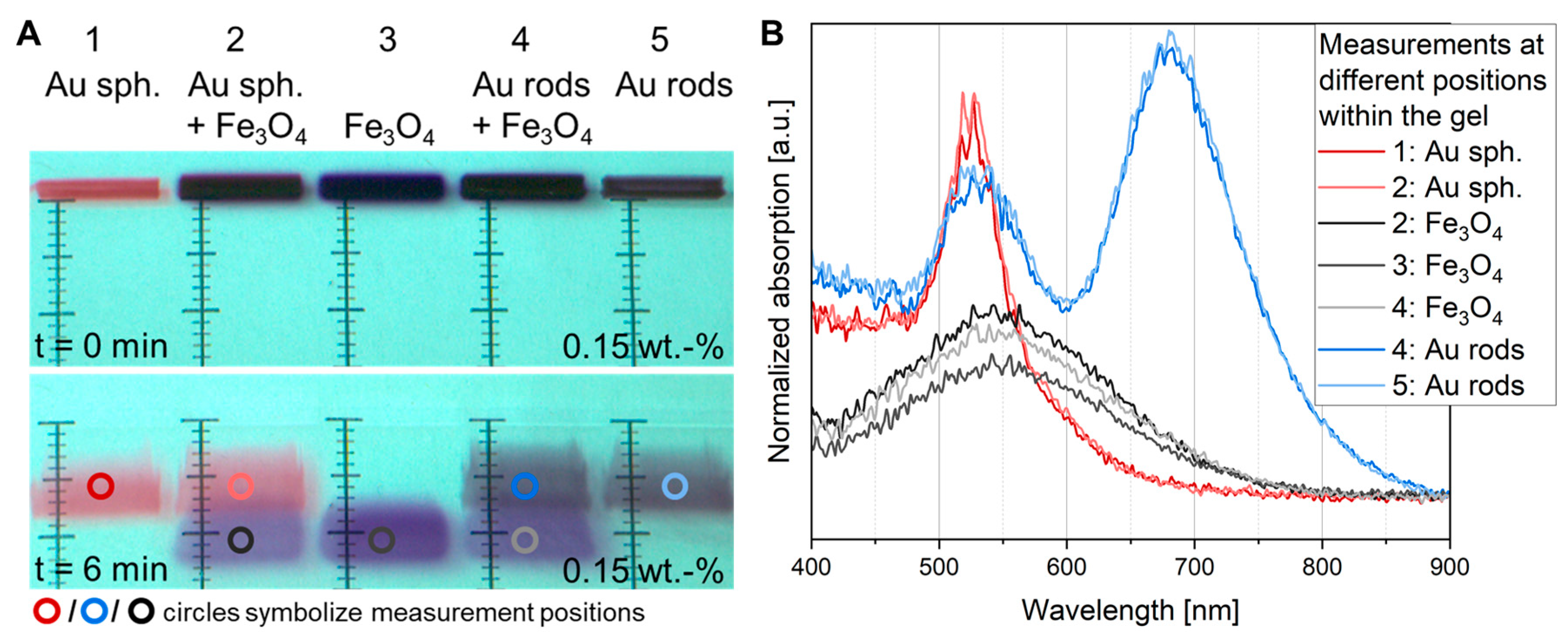 Preprints 141182 g006