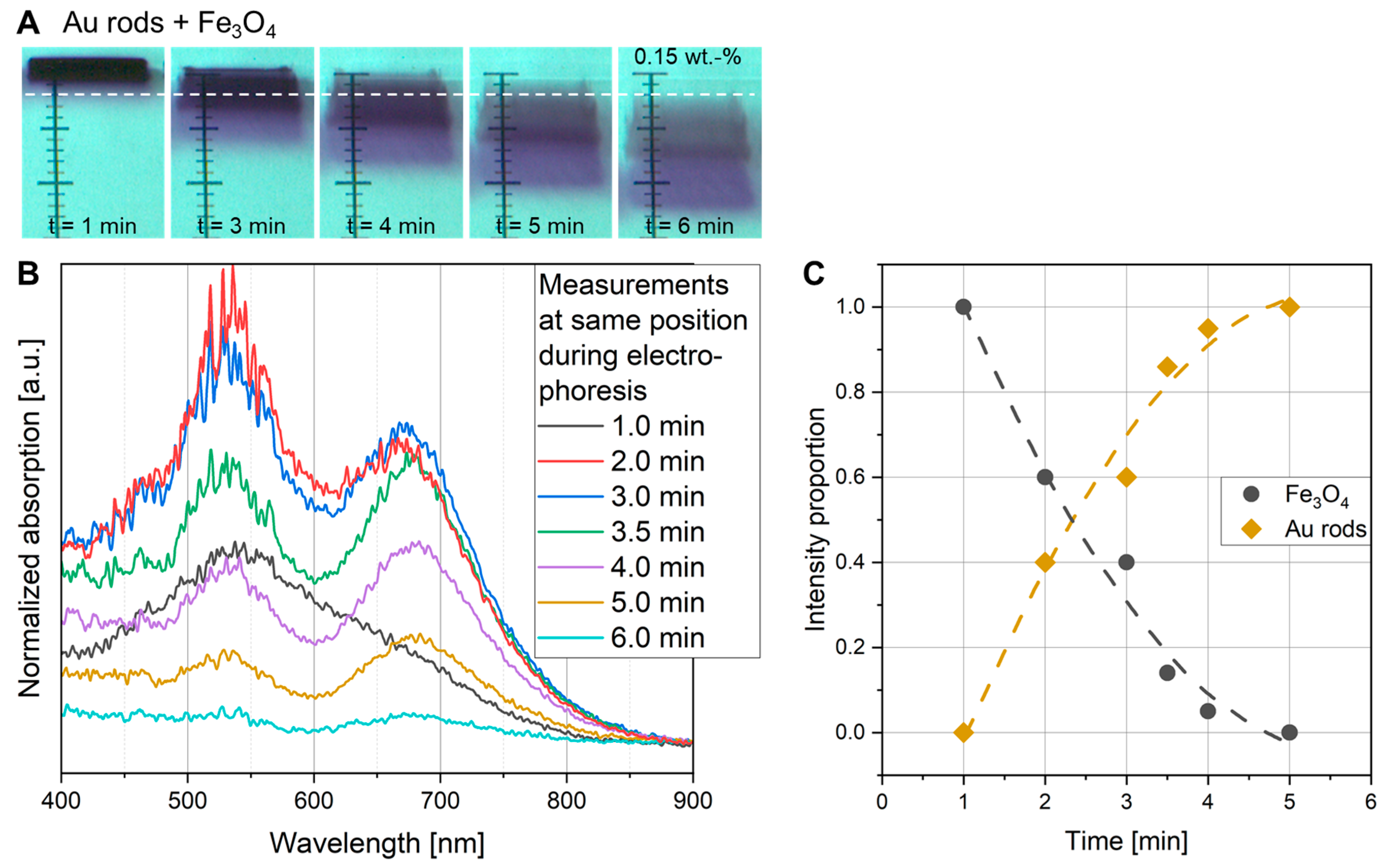Preprints 141182 g008