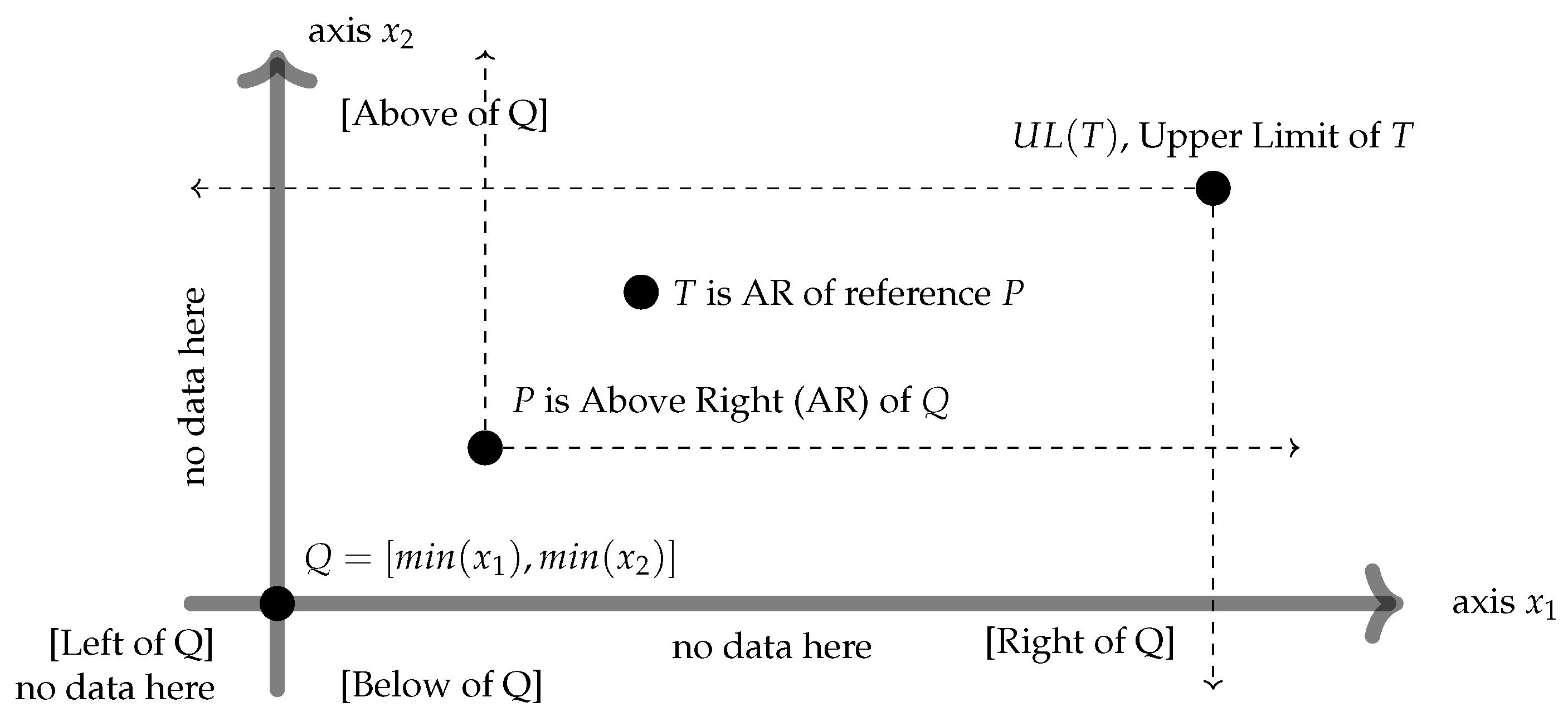 An Explanatory CDF Manifold Algorithm for Large Telecom Datasets[v1 ...