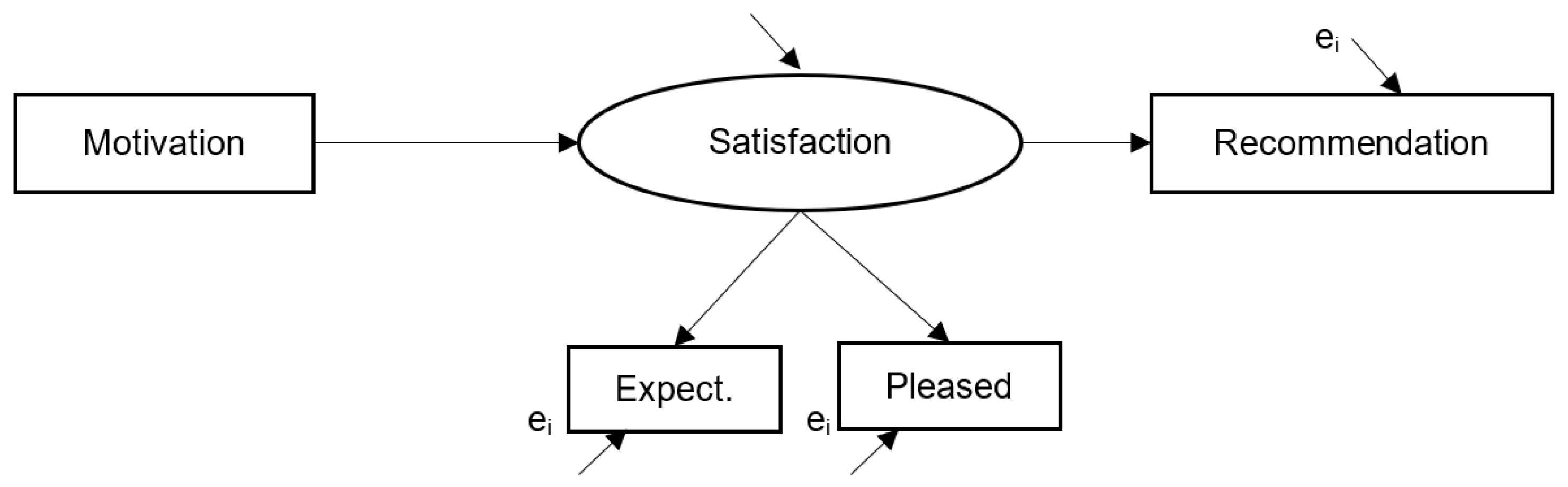 Preprints 165005 g001