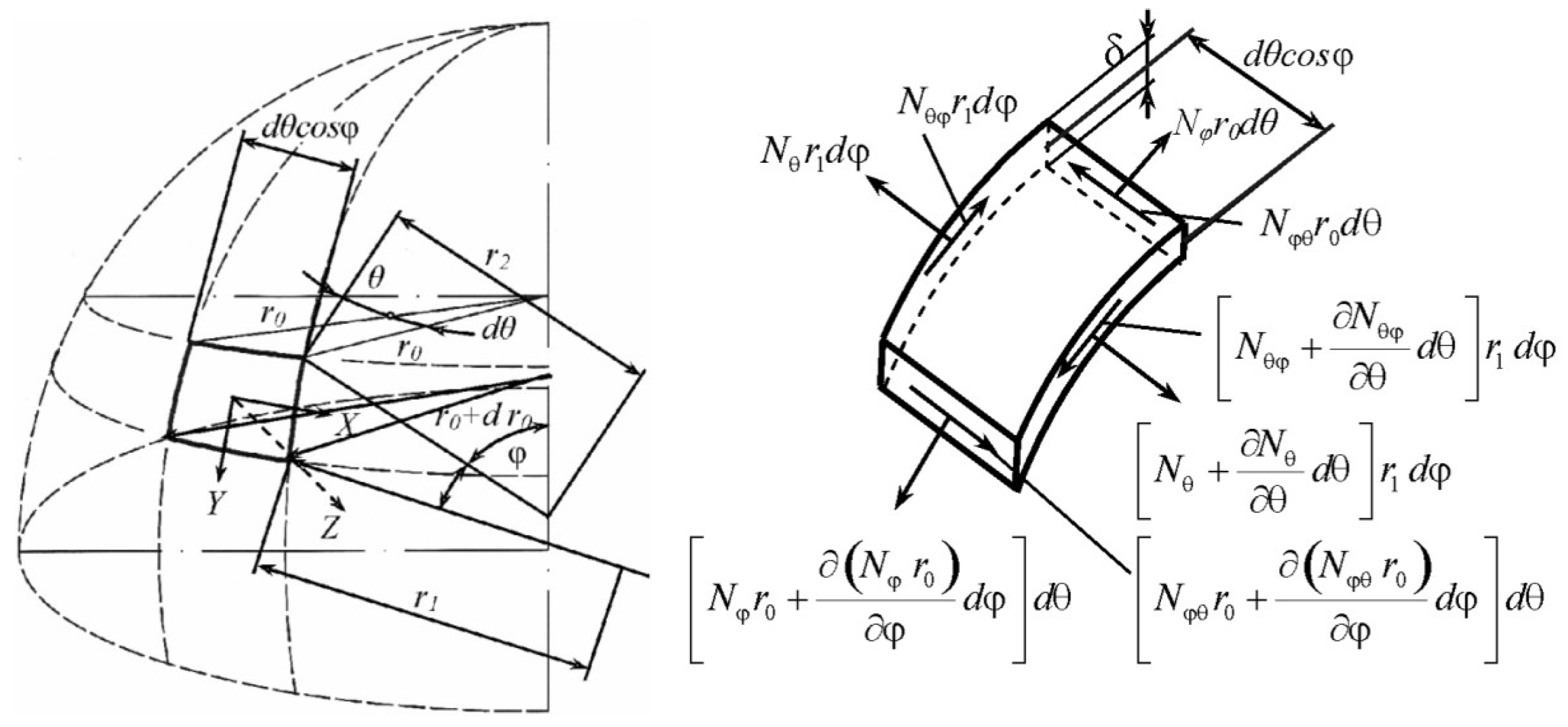 Preprints 158350 g002
