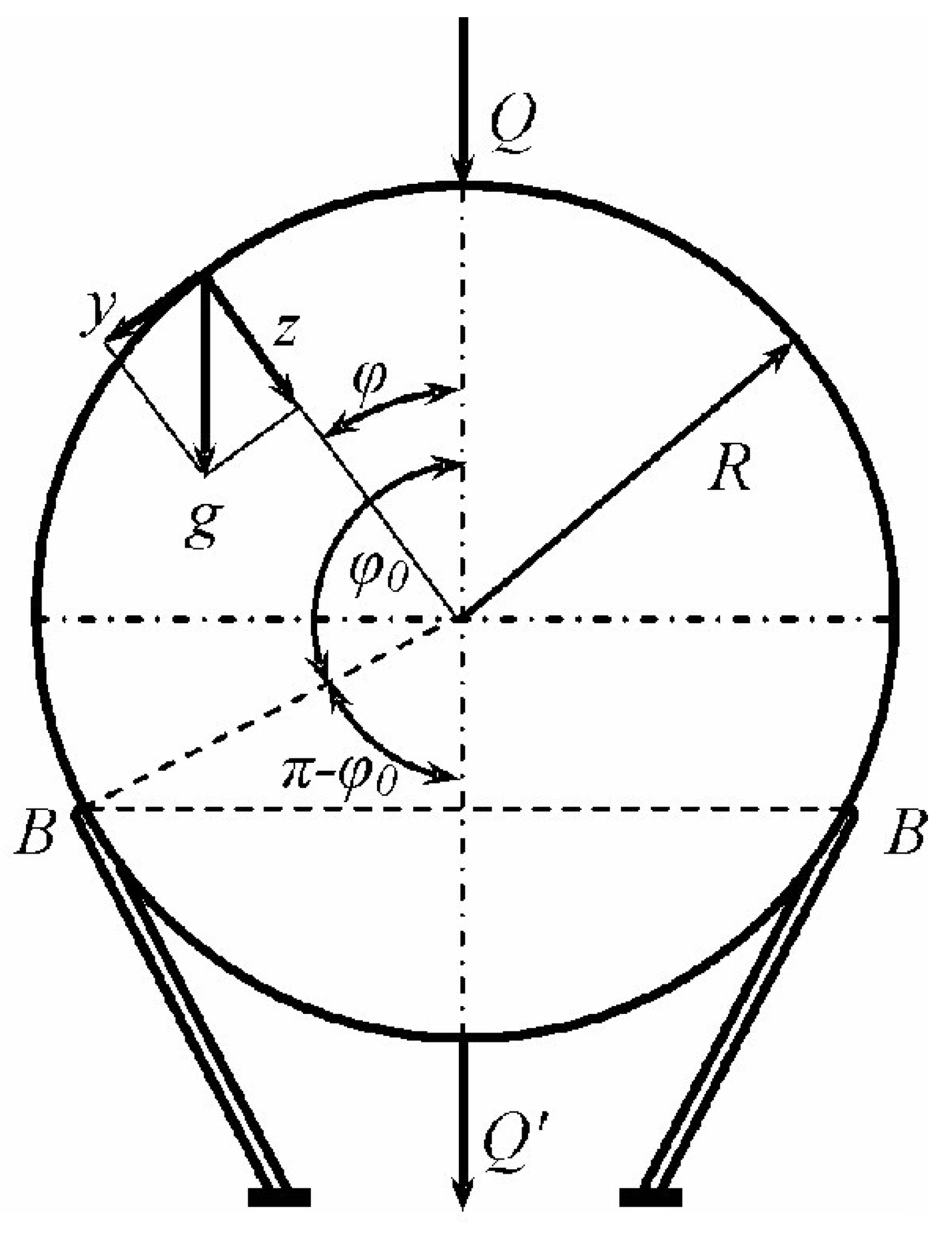 Preprints 158350 g004