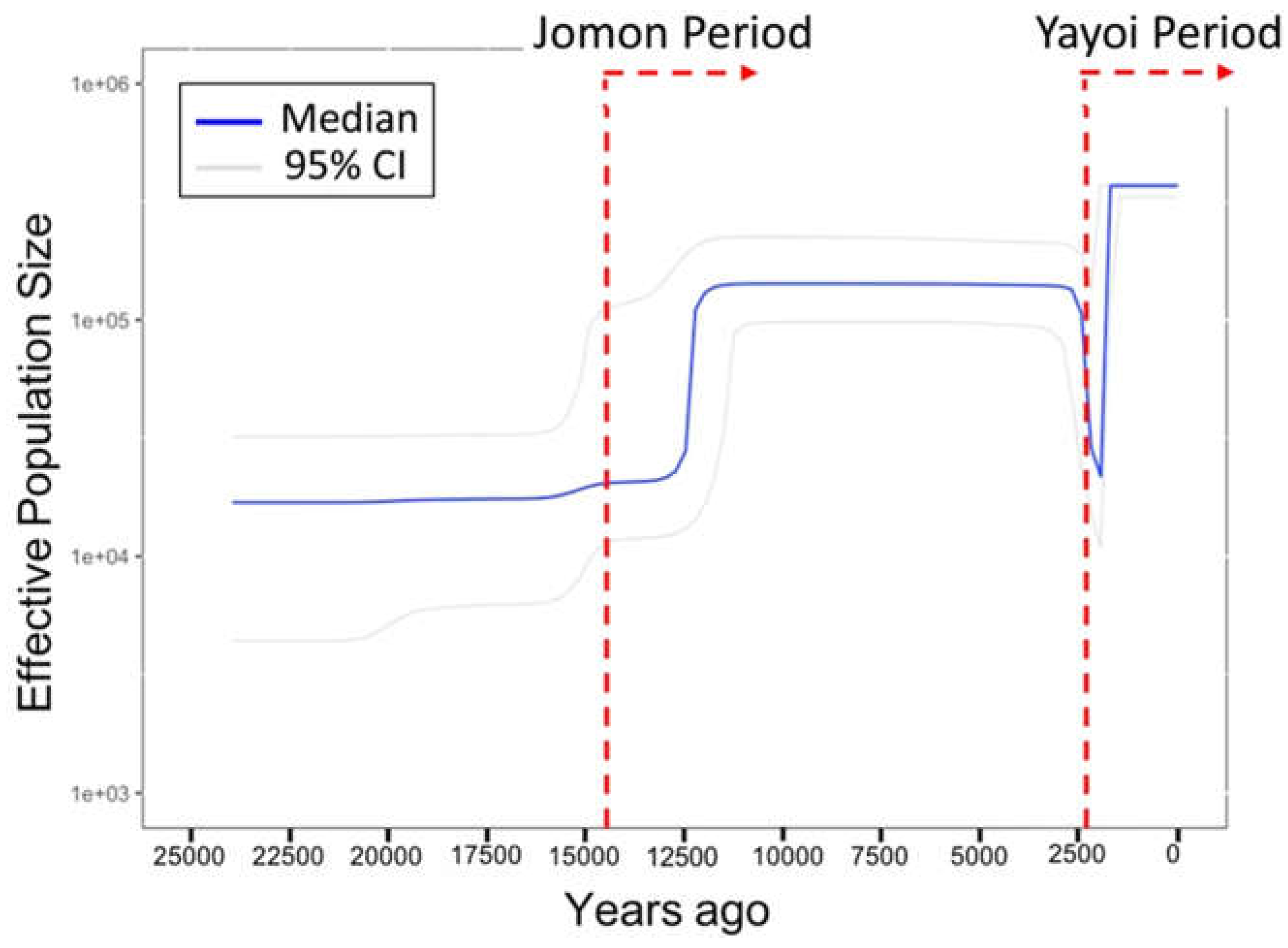 Preprints 235508 g002