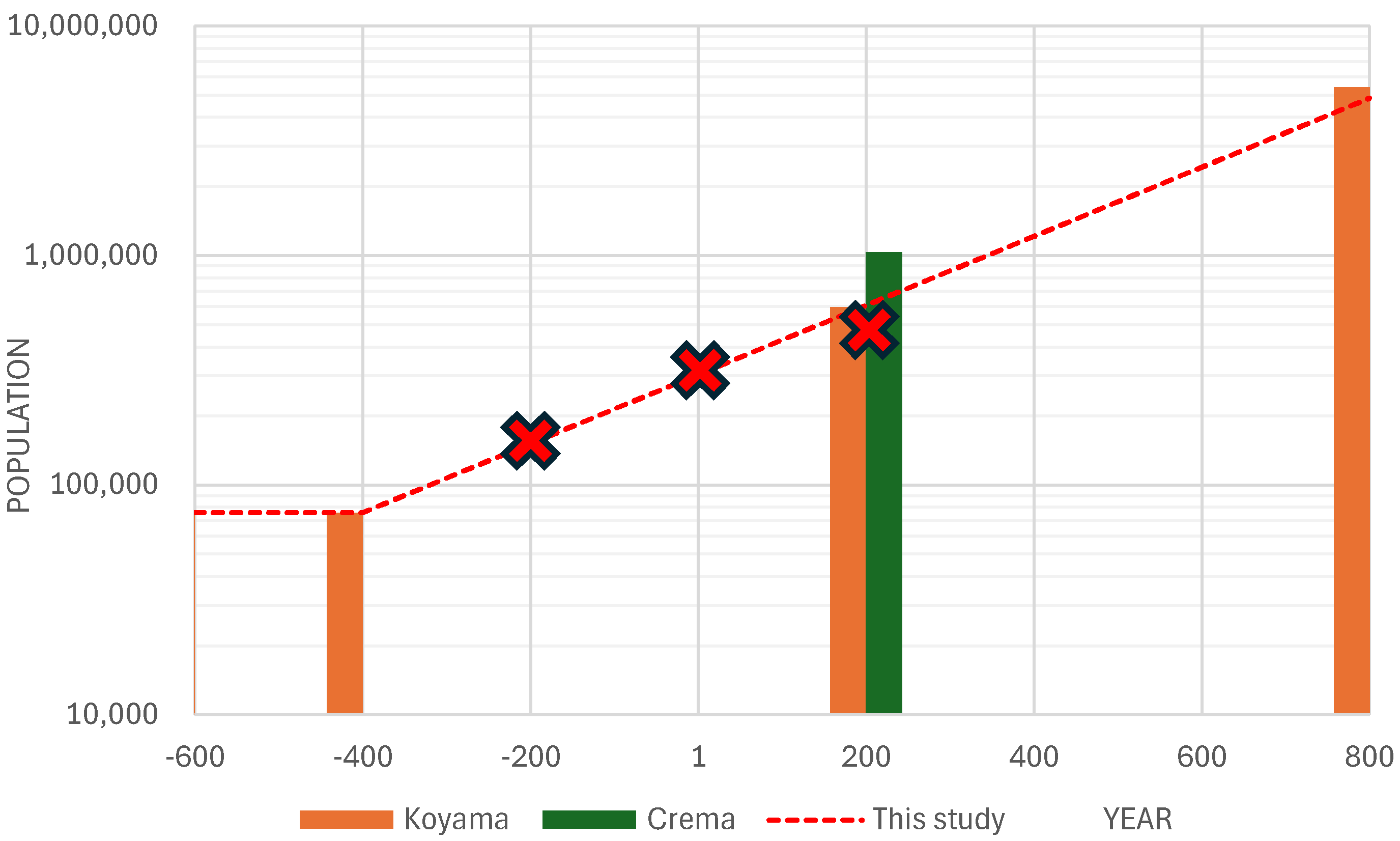 Preprints 235508 g004
