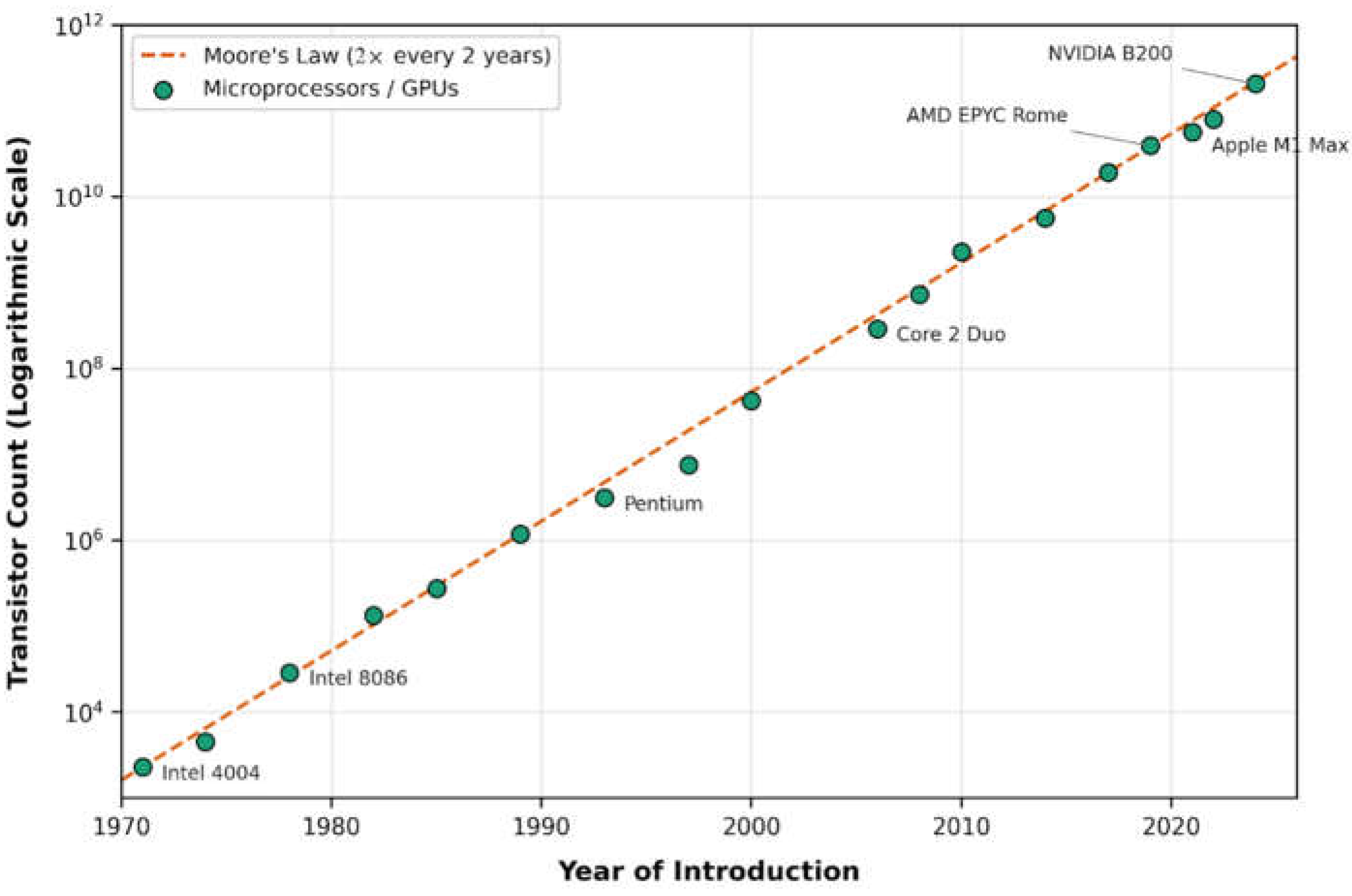 Preprints 235508 g007