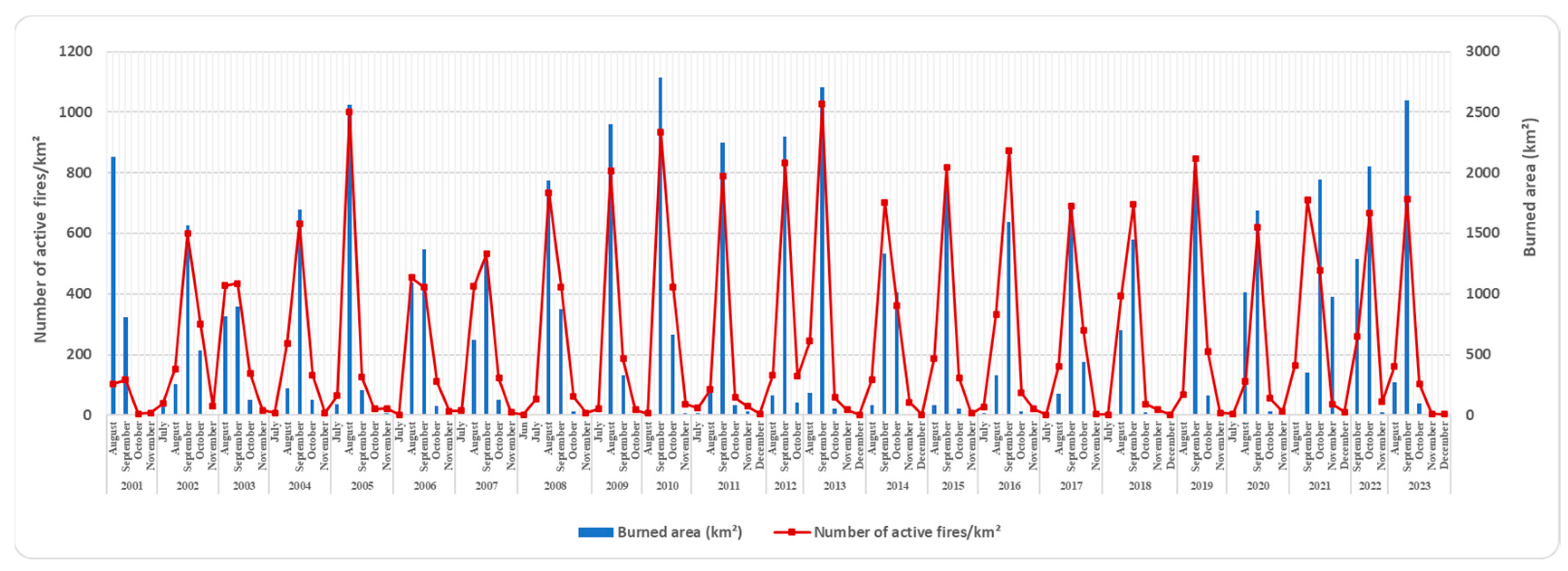 Preprints 189865 g003