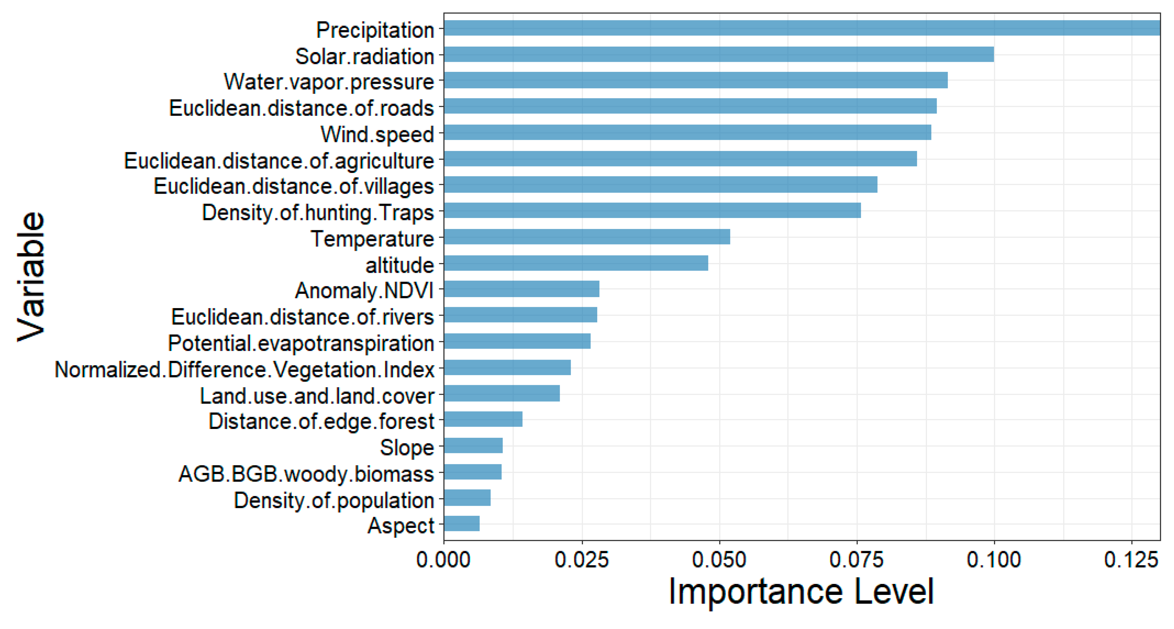 Preprints 189865 g007